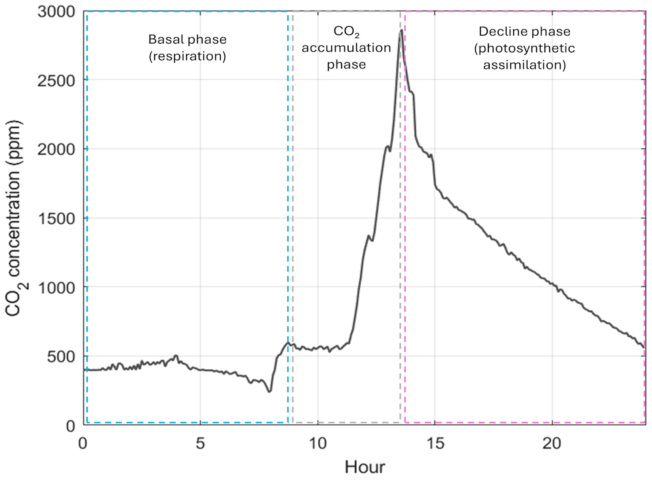 Agriculture 16 00165 g008
