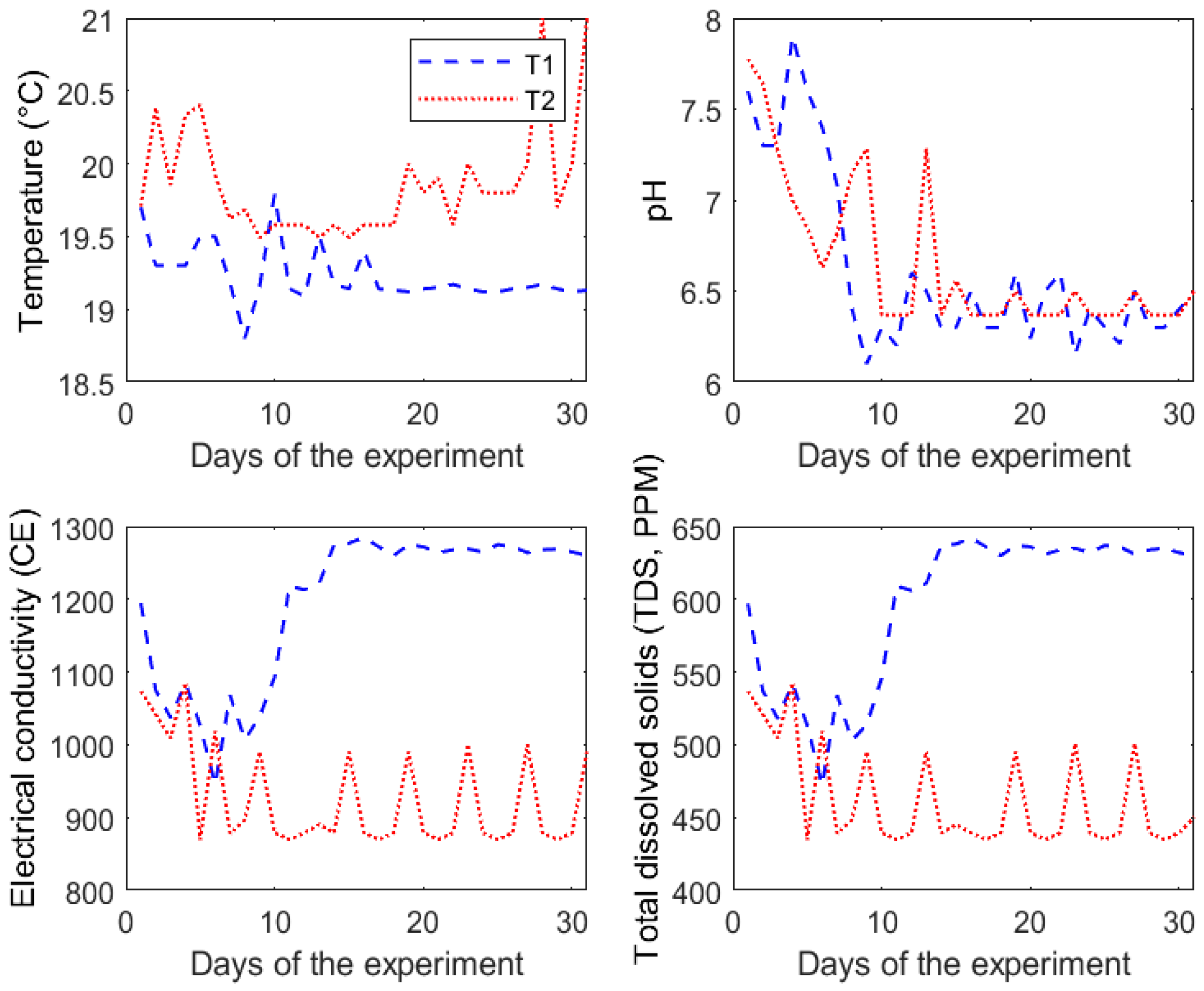 Agriculture 16 00165 g009