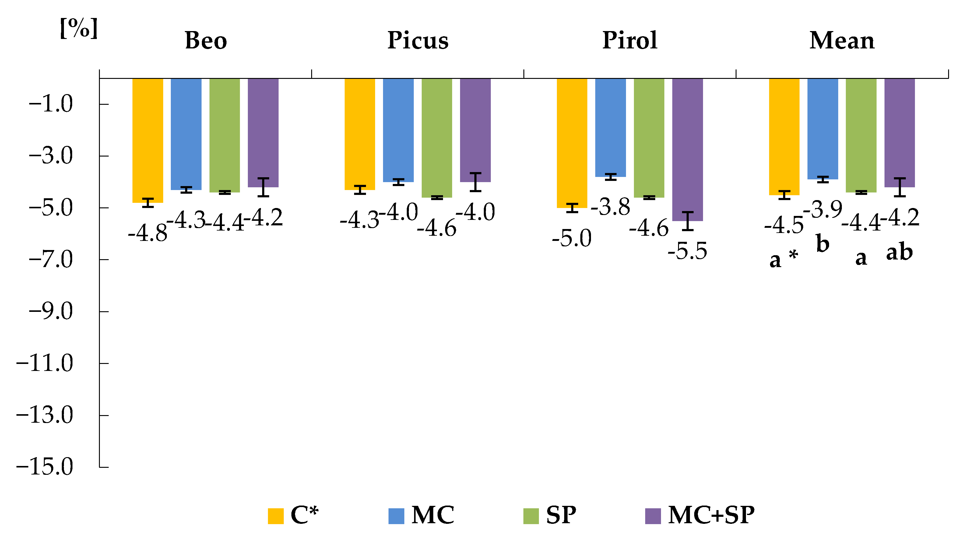 Agriculture 16 00199 g008