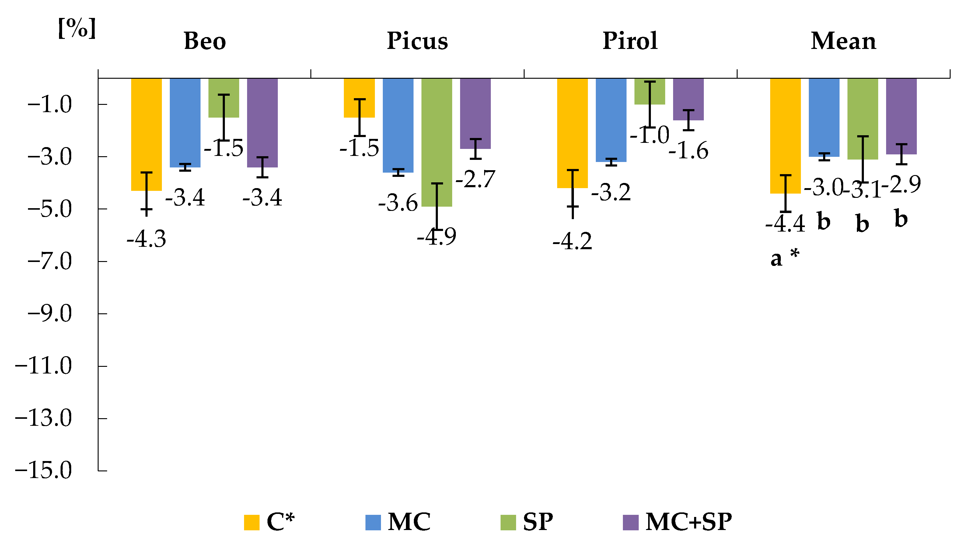 Agriculture 16 00199 g009