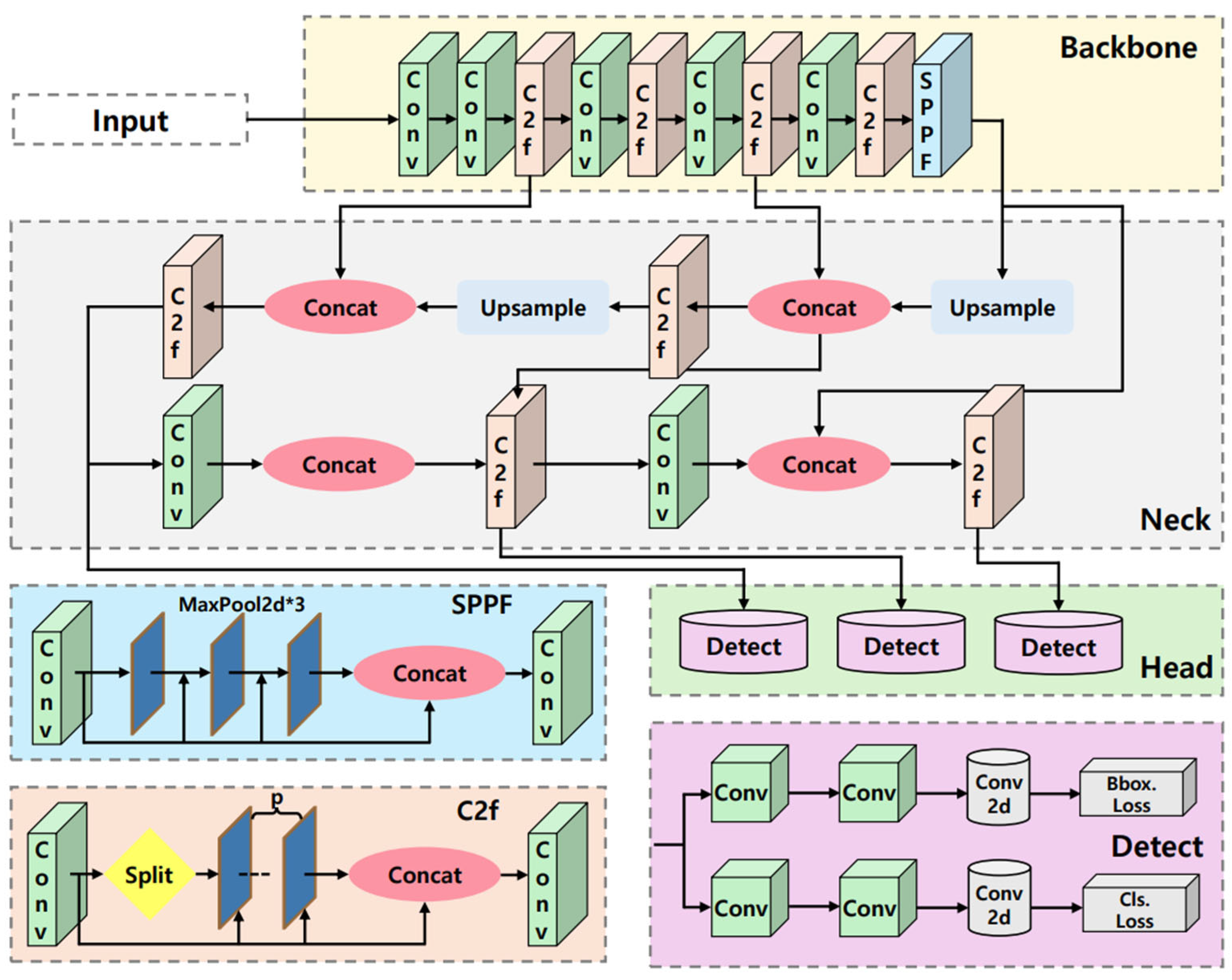 Agriculture 16 00223 g002