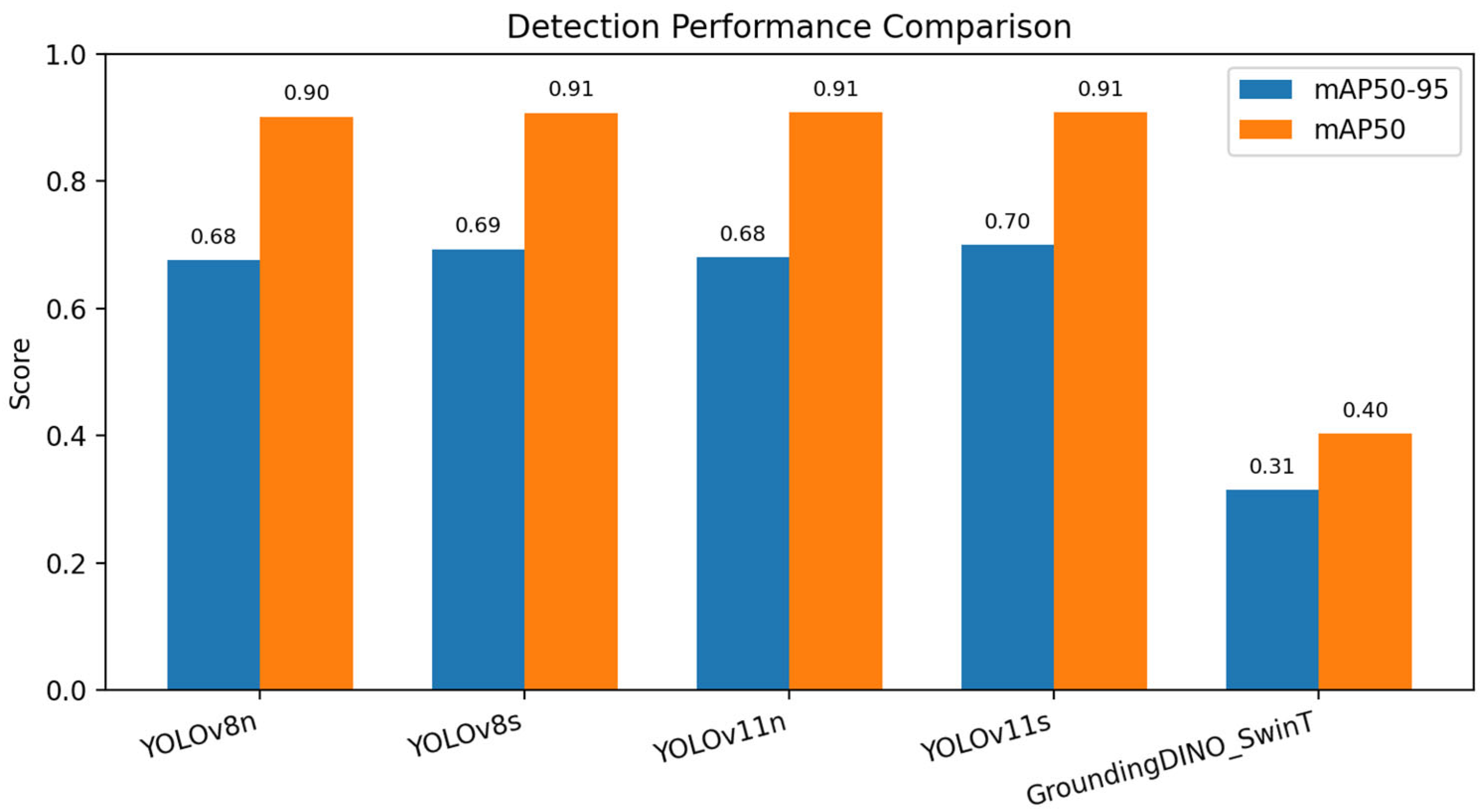 Agriculture 16 00223 g007