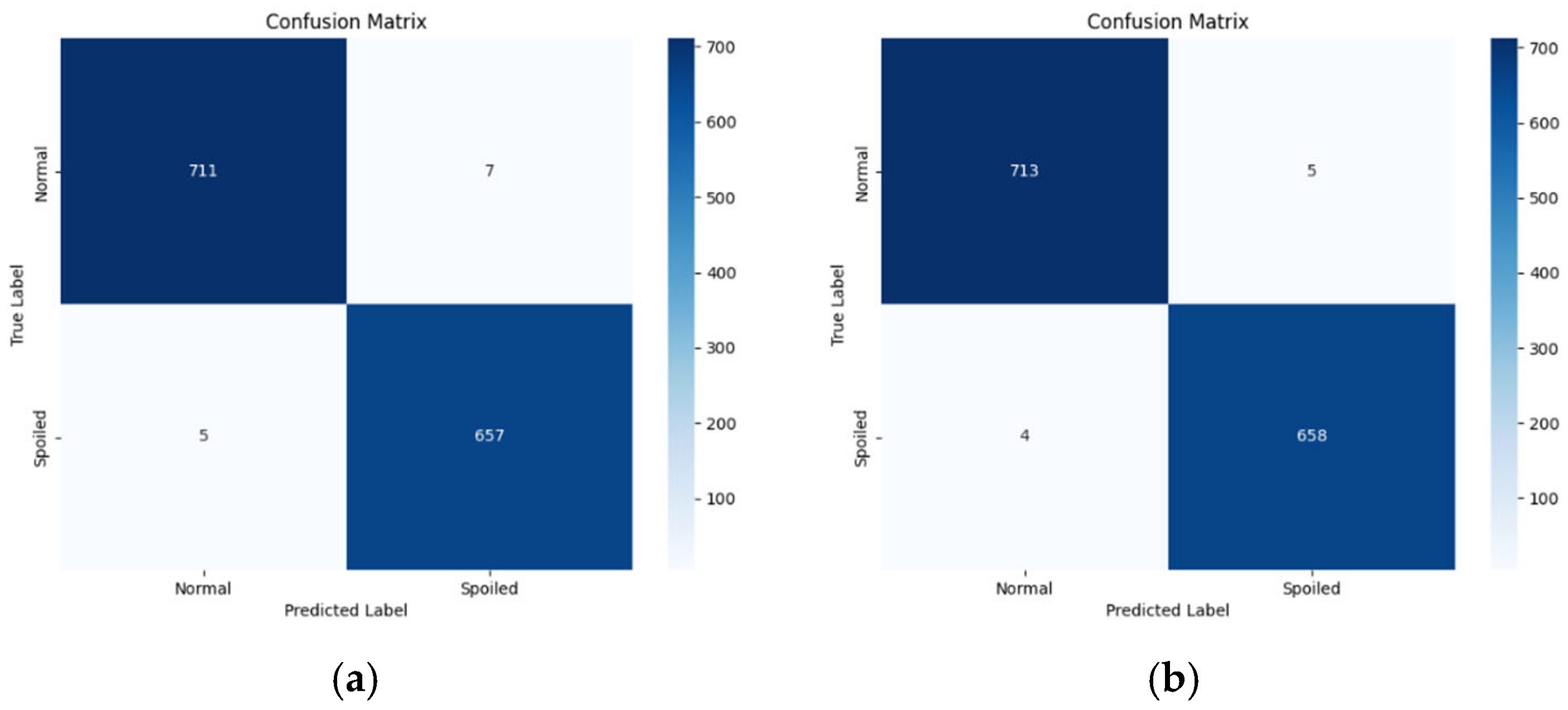 Agriculture 16 00223 g009