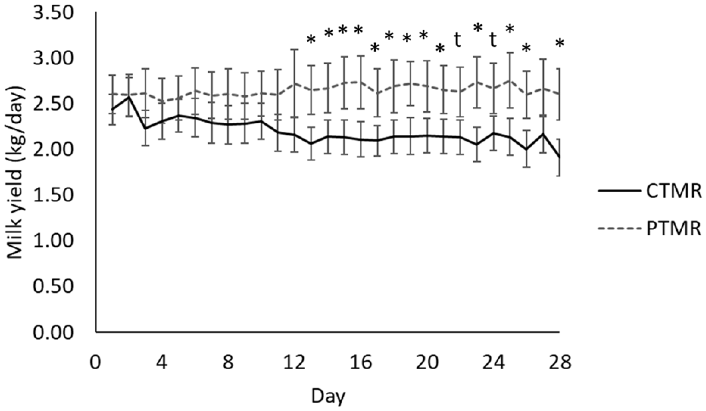 Agriculture 16 00225 g003