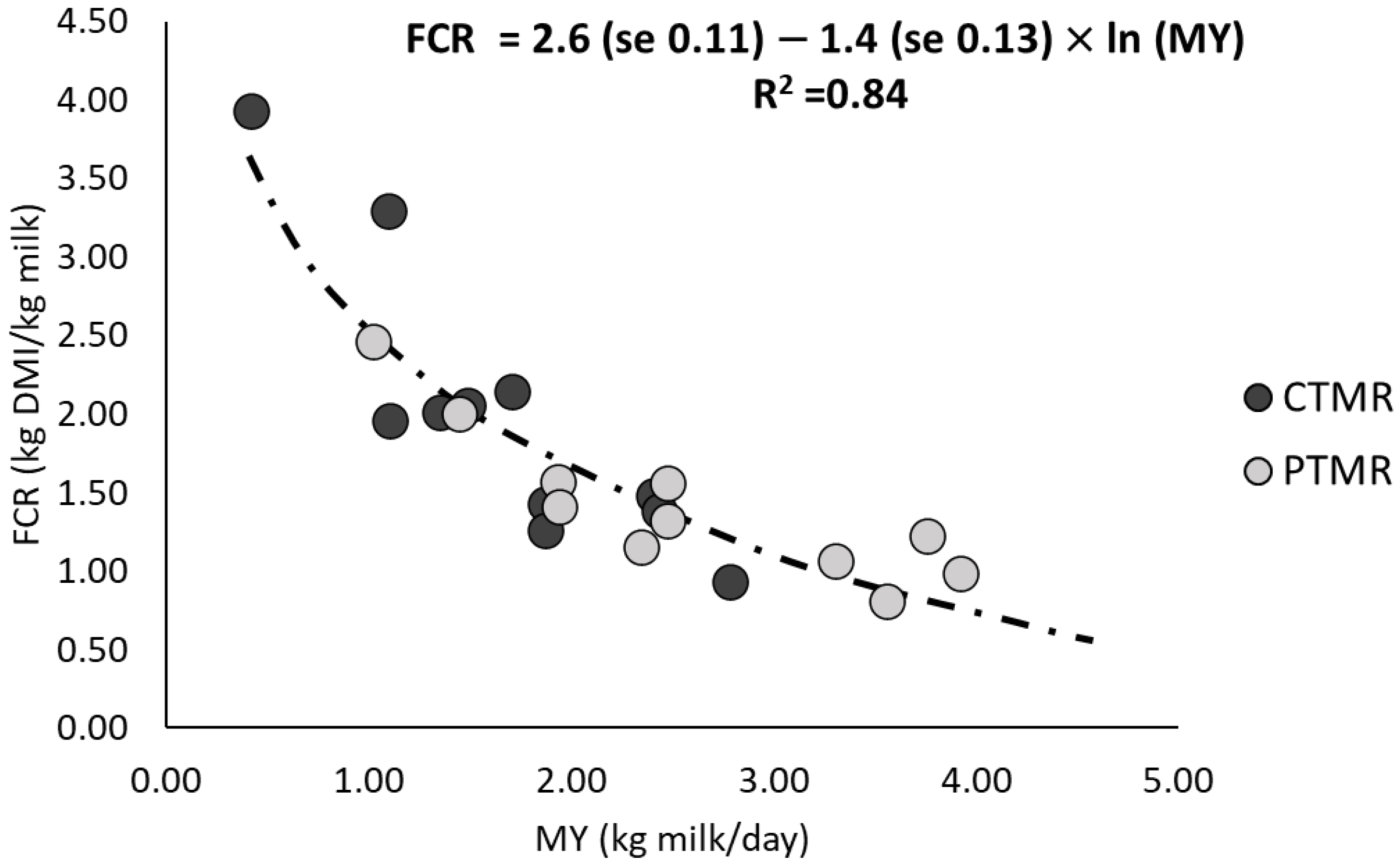 Agriculture 16 00225 g004