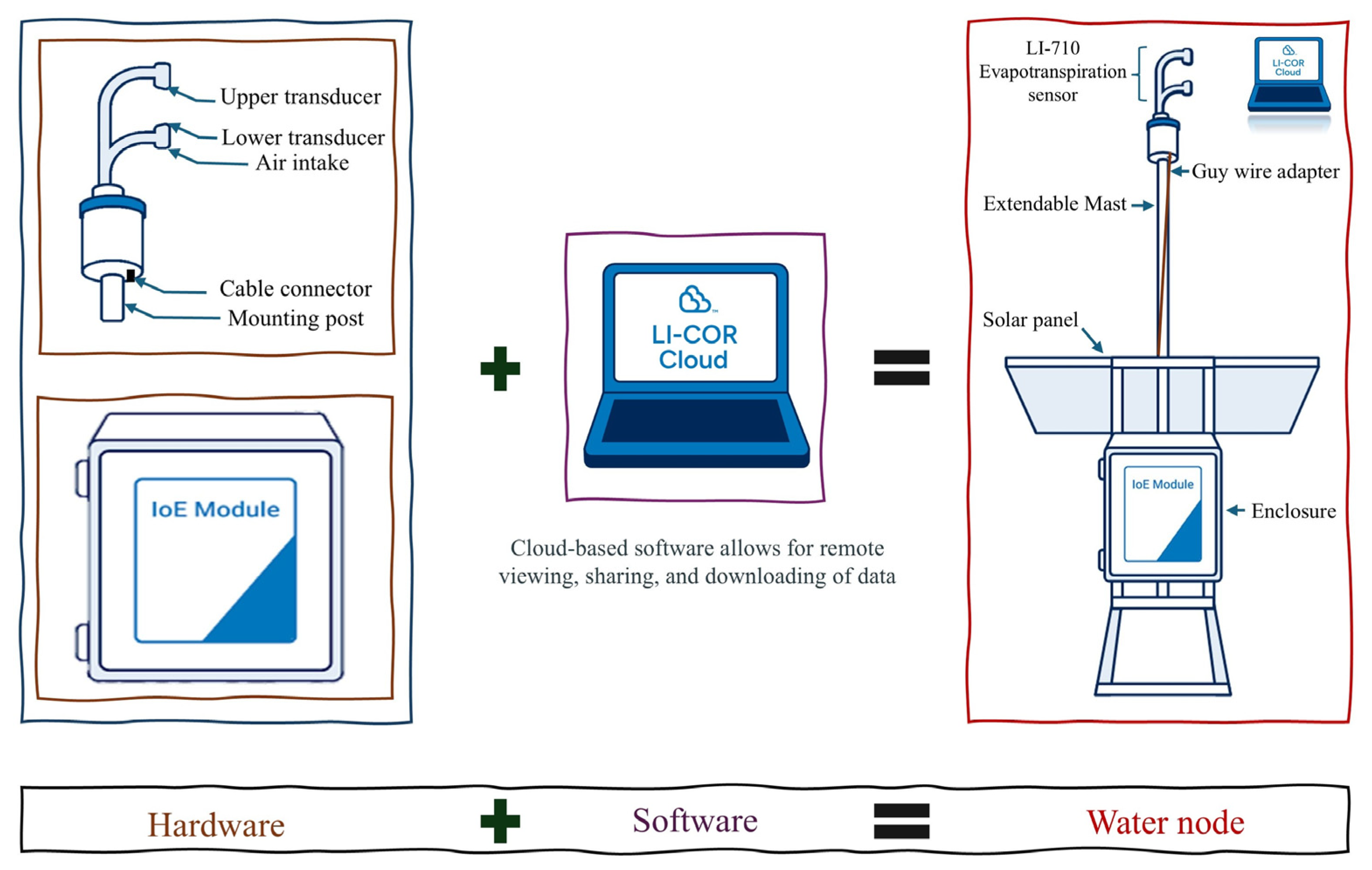 Agriculture 16 00228 g002