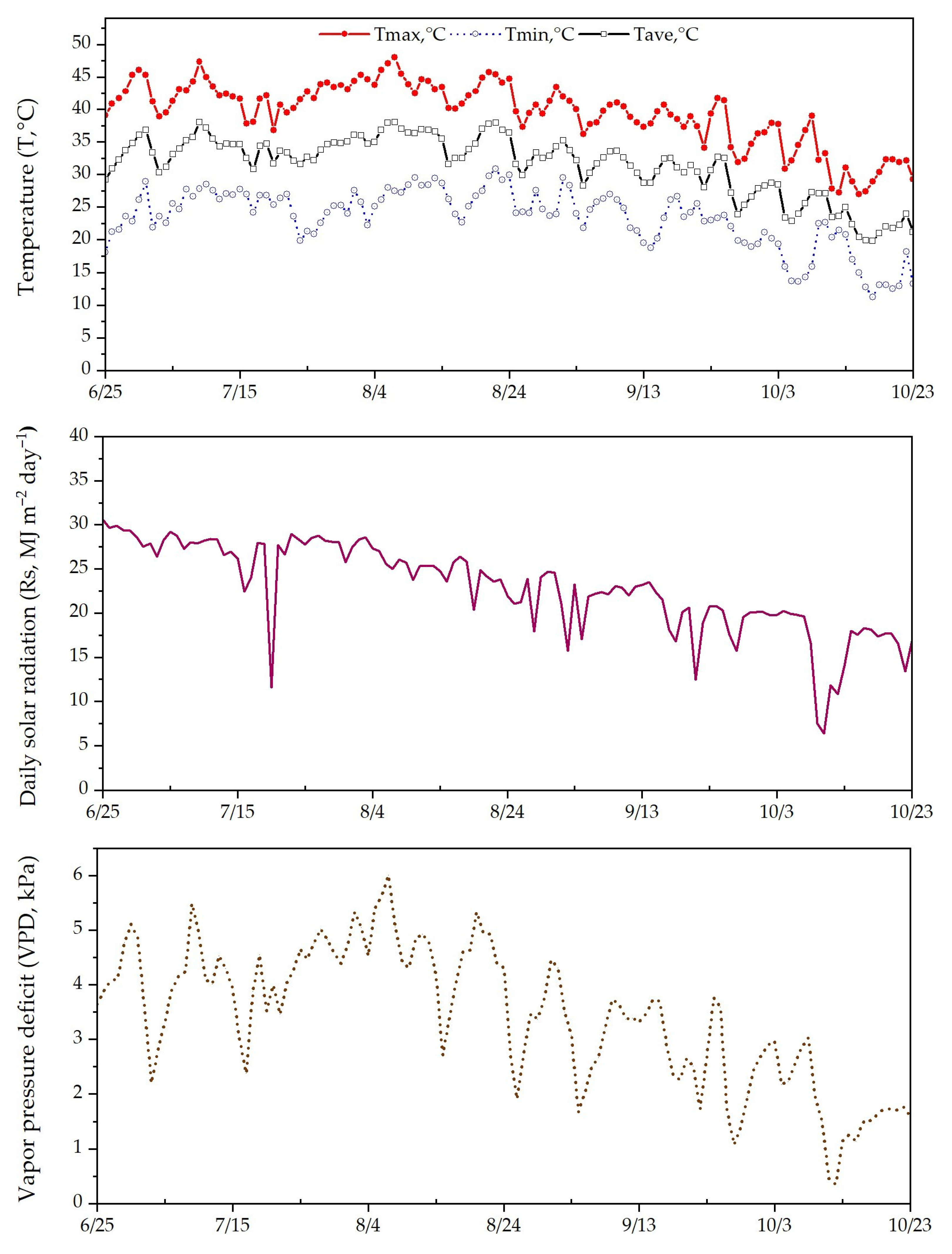 Agriculture 16 00228 g003a