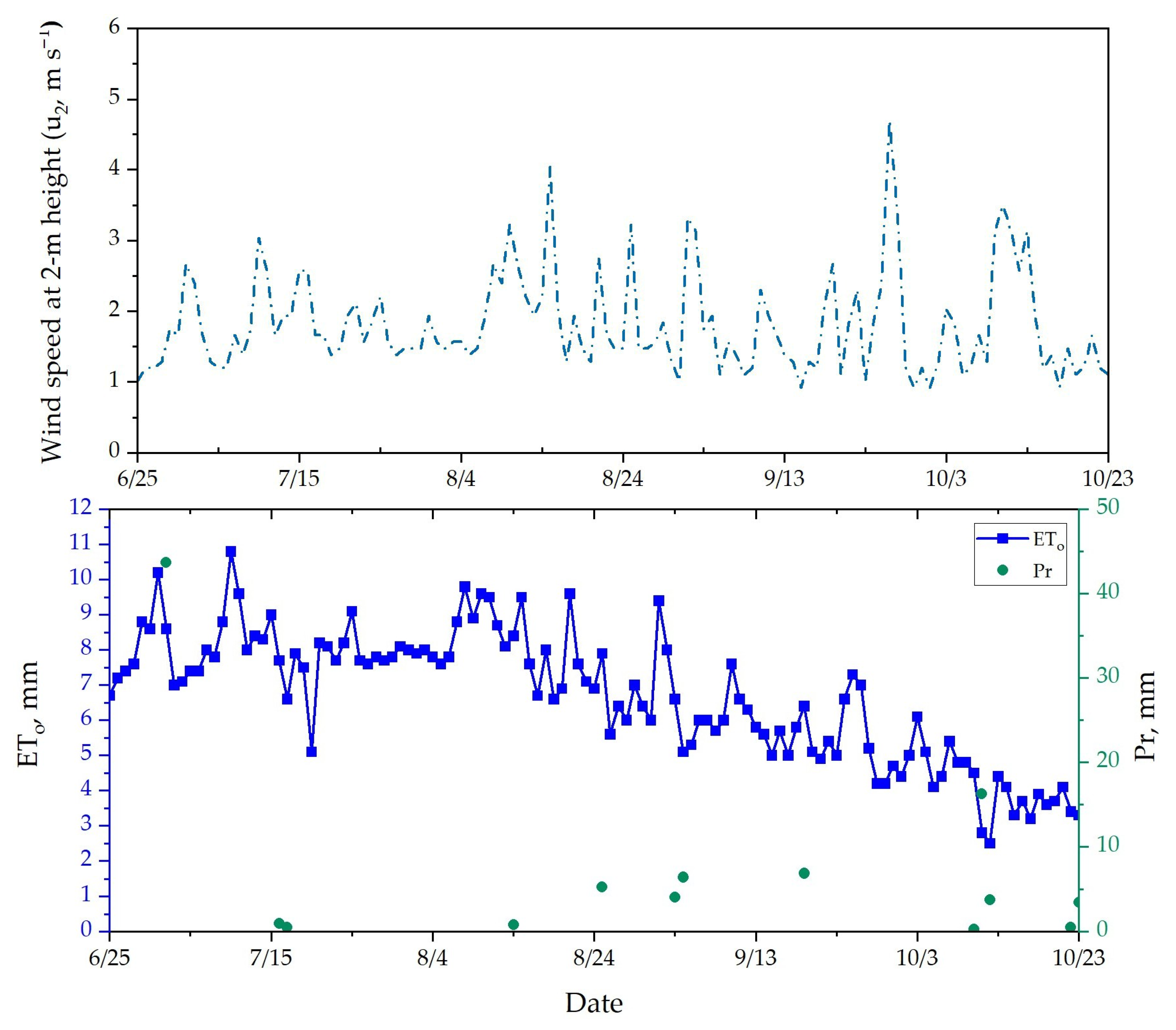 Agriculture 16 00228 g003b