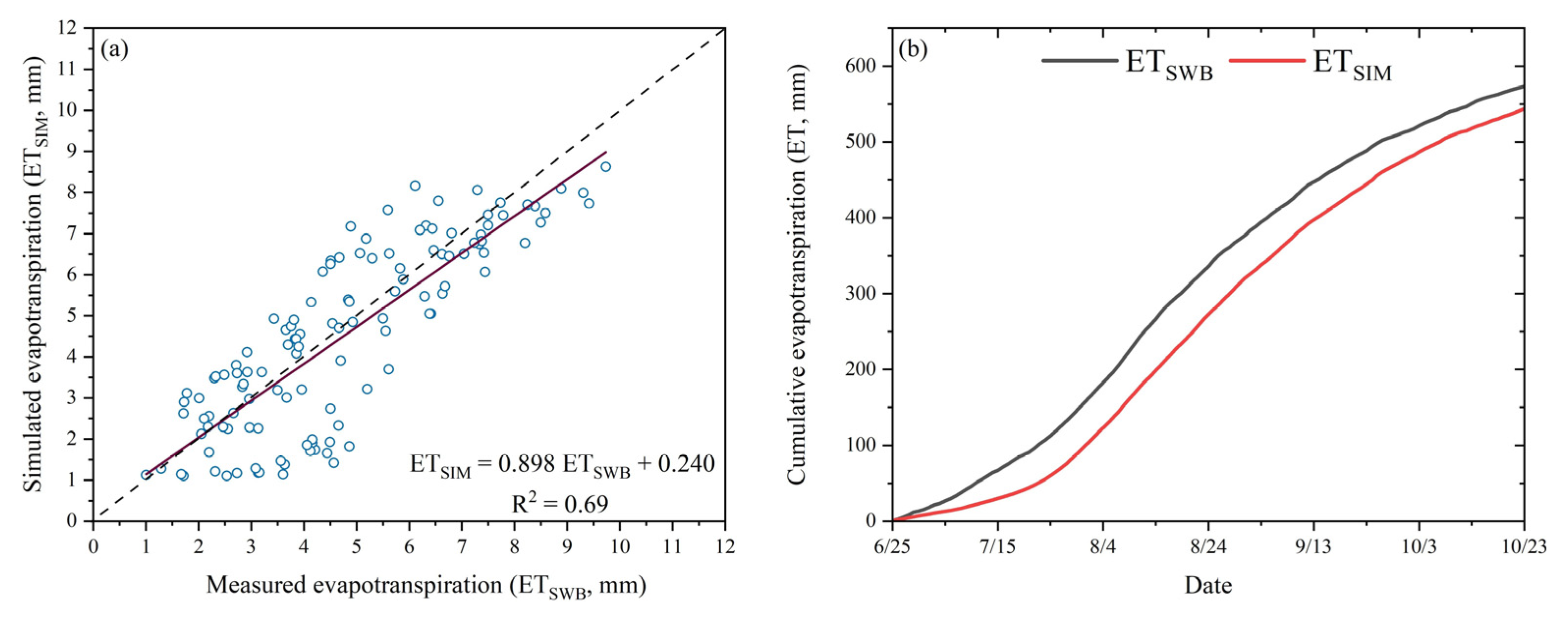 Agriculture 16 00228 g005