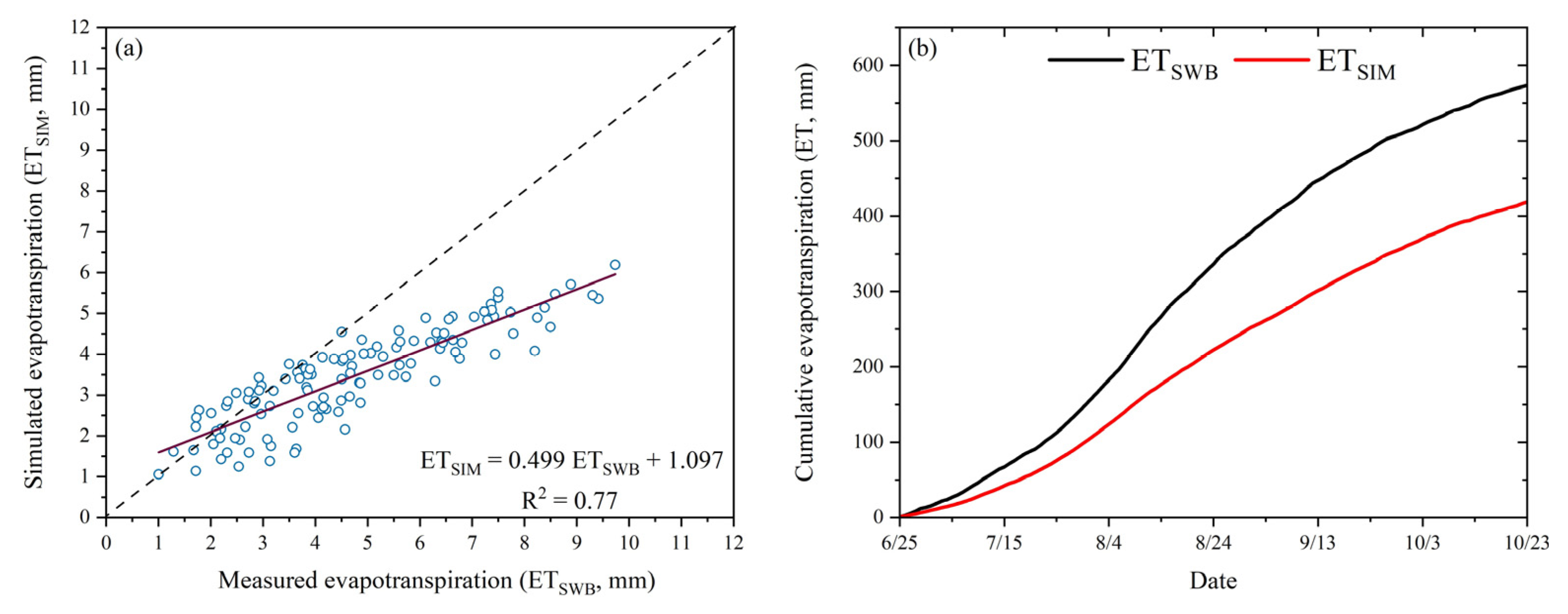 Agriculture 16 00228 g007