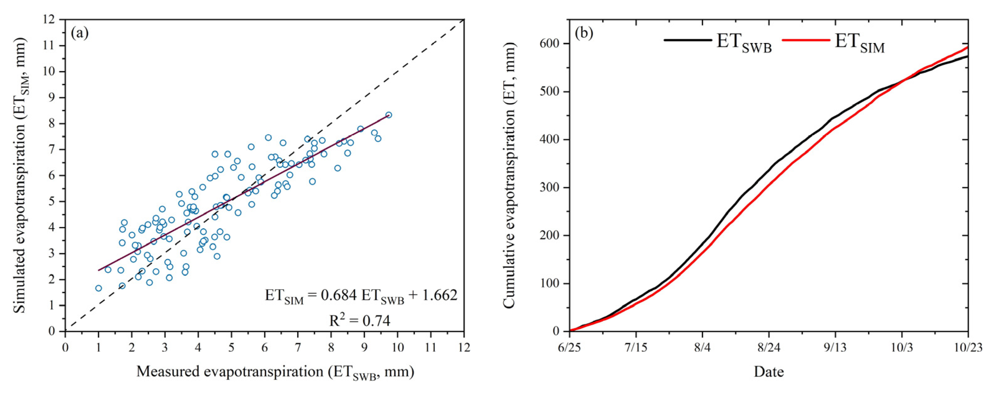 Agriculture 16 00228 g008