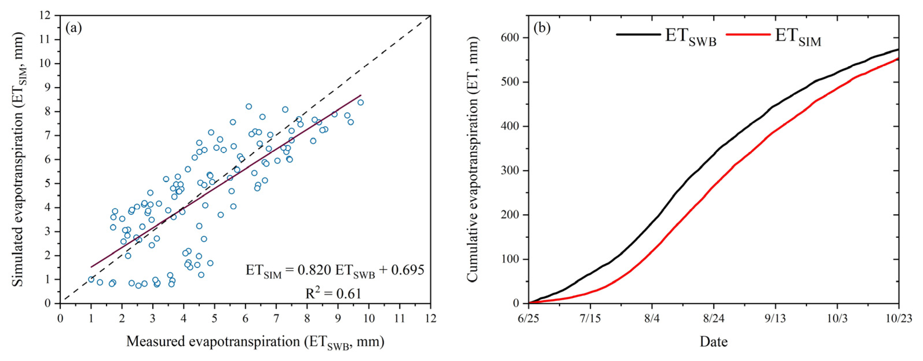 Agriculture 16 00228 g009
