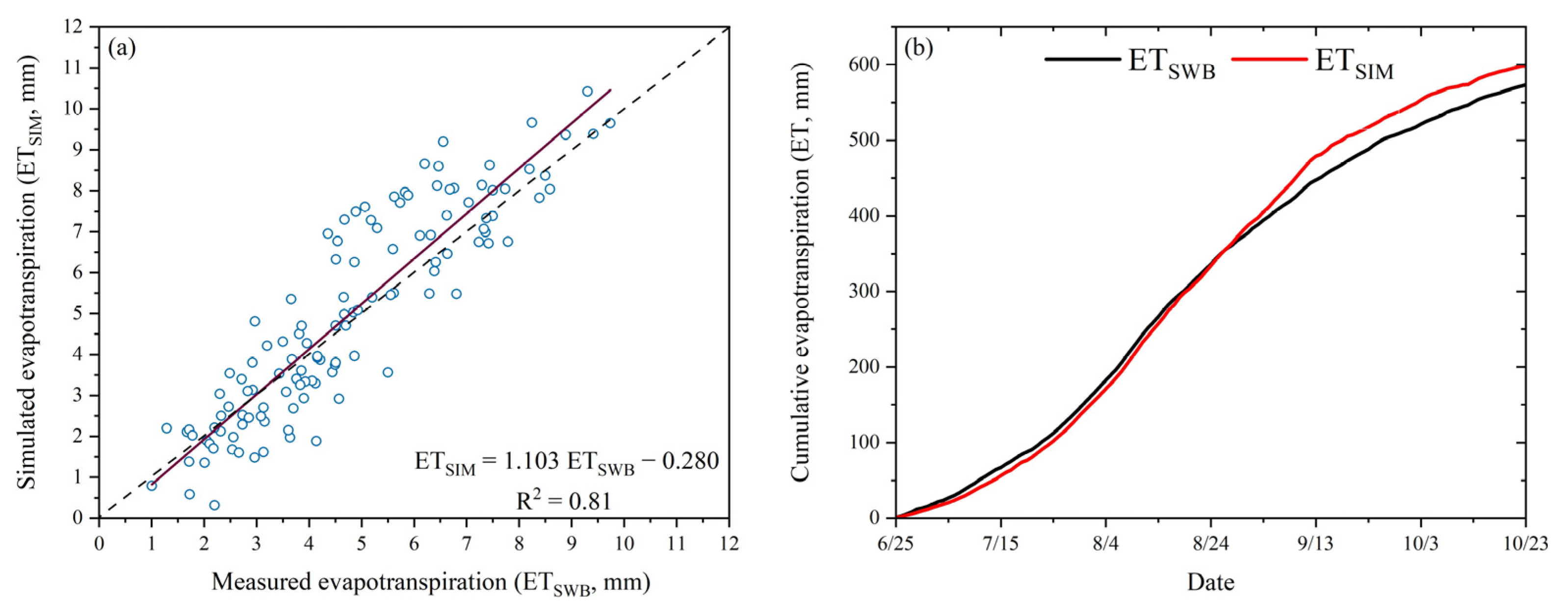 Agriculture 16 00228 g011