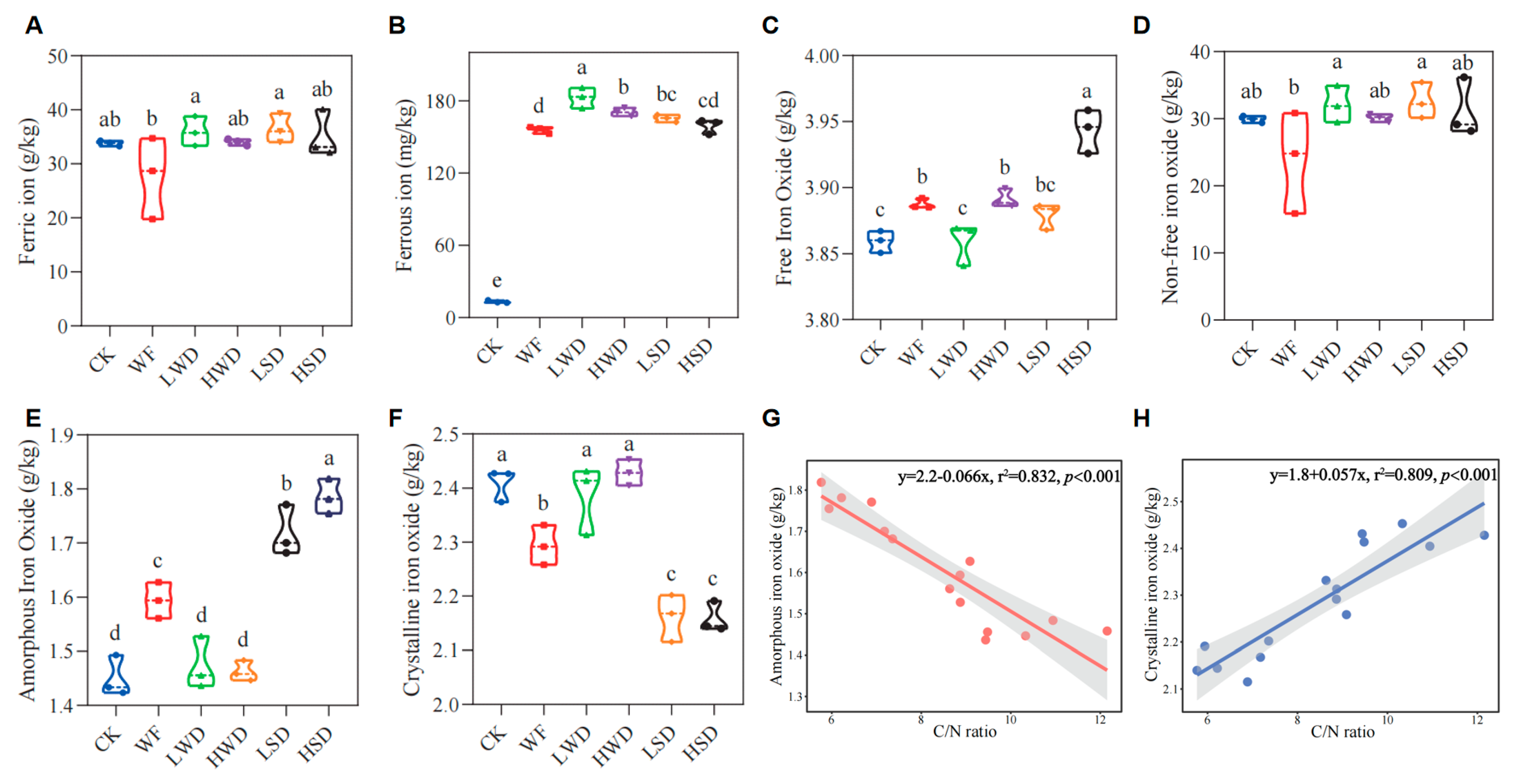 Agriculture 16 00242 g003