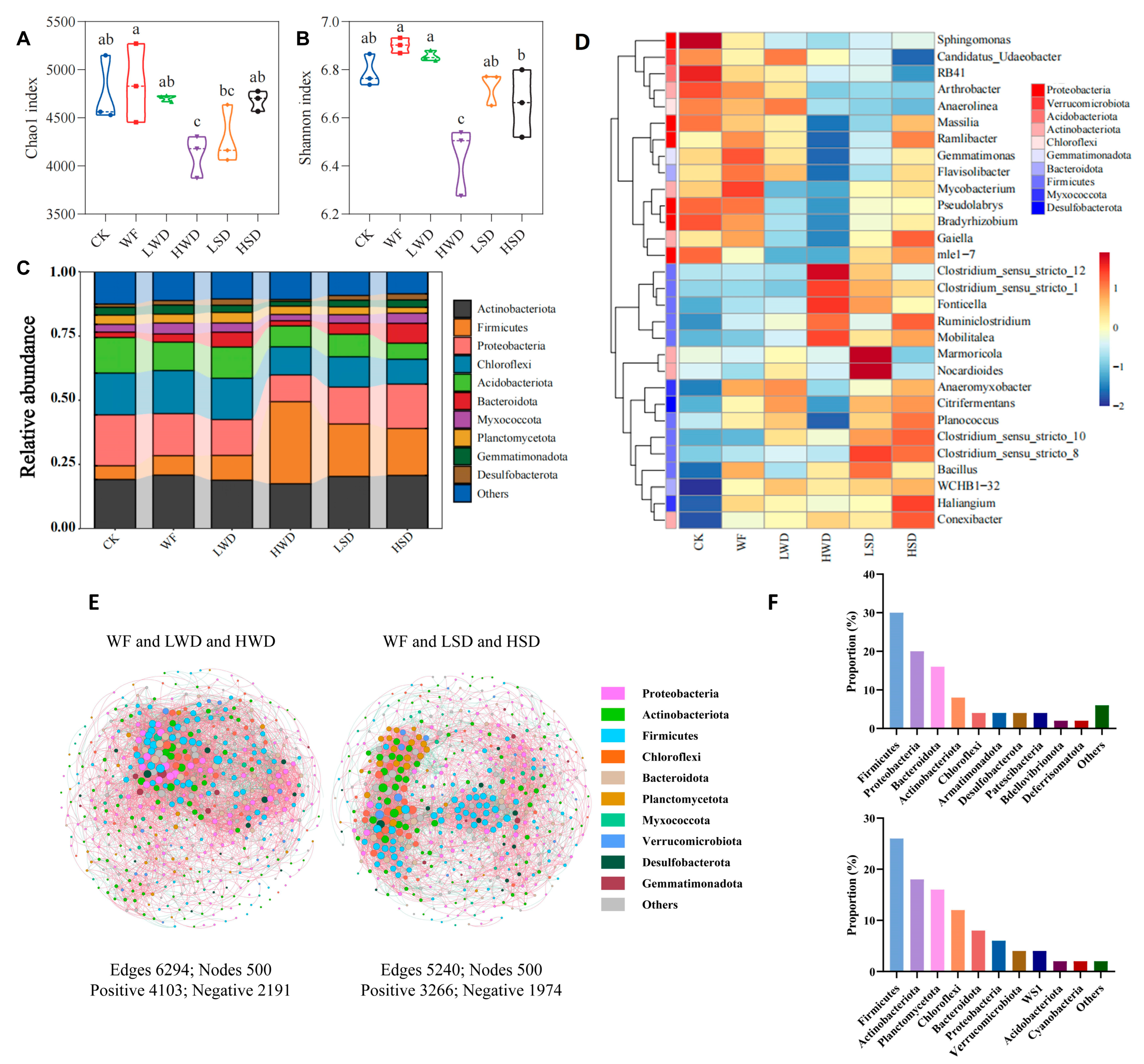 Agriculture 16 00242 g004
