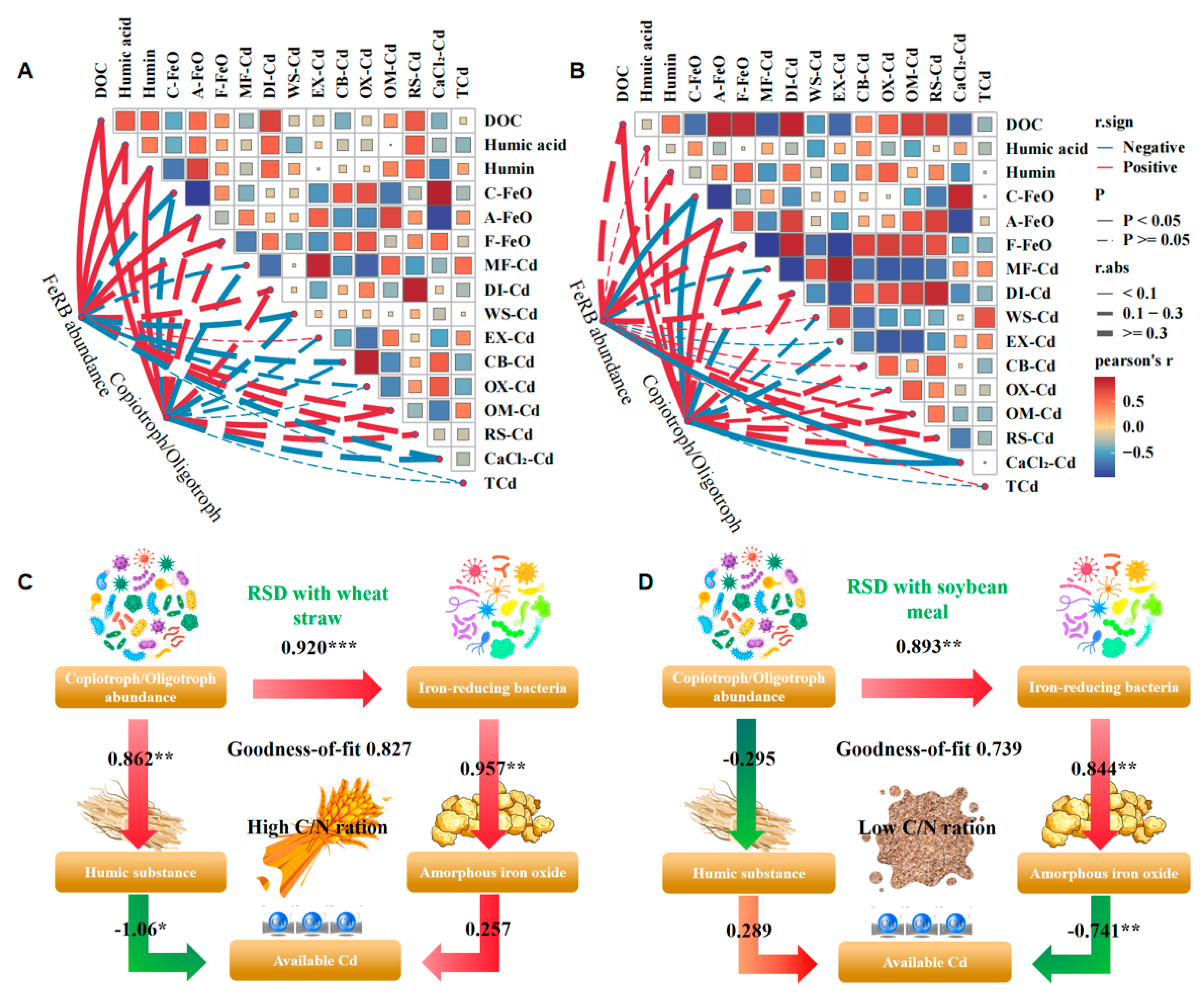 Agriculture 16 00242 g006