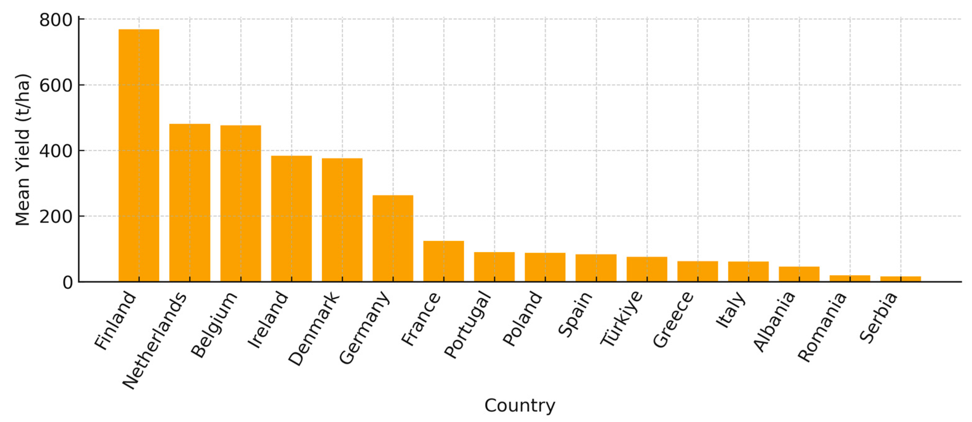 Agriculture 16 00263 g002