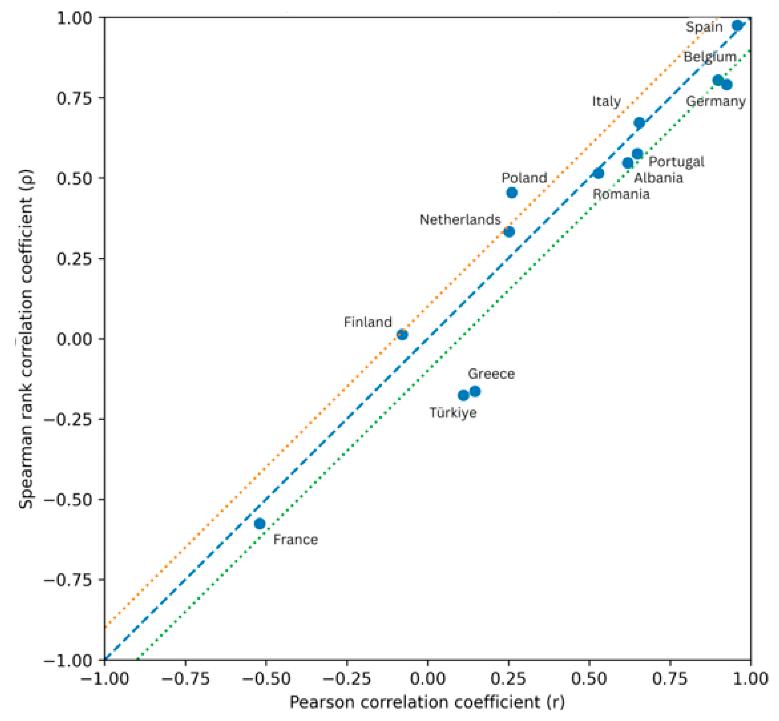 Agriculture 16 00263 g003
