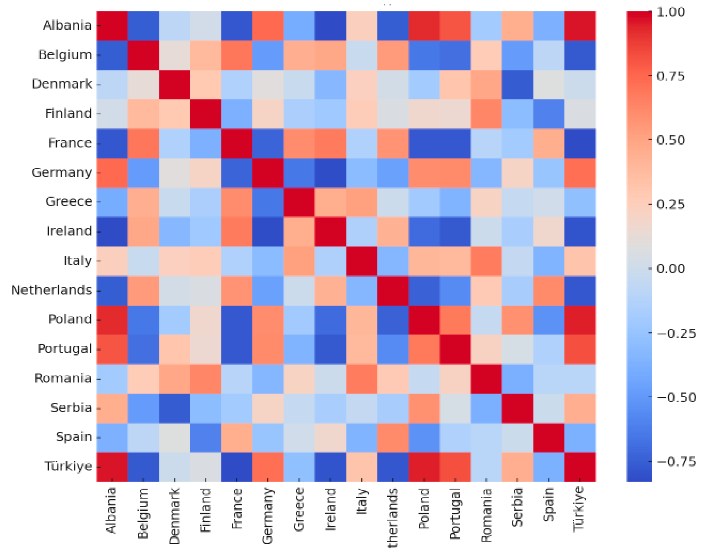 Agriculture 16 00263 g005