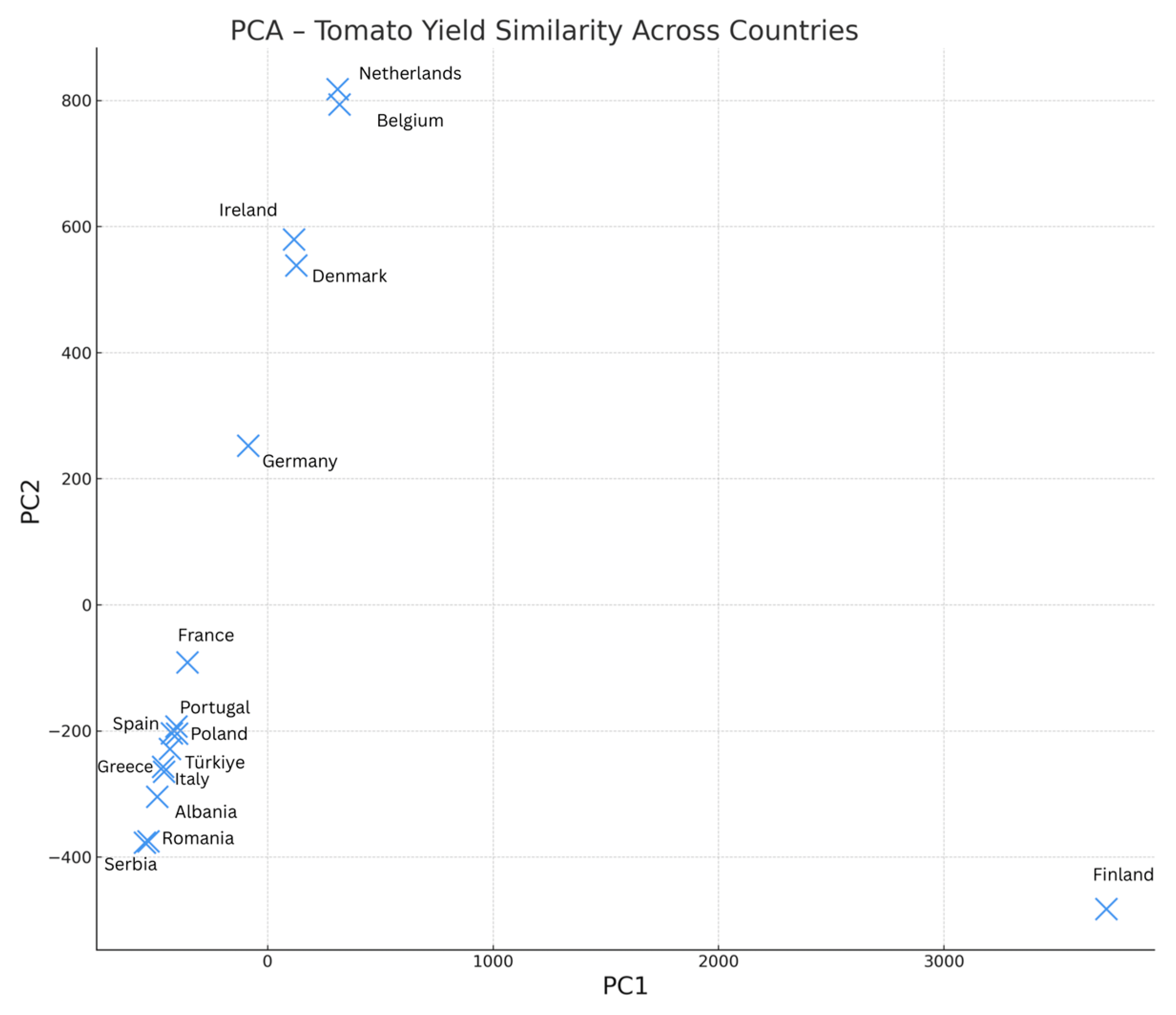 Agriculture 16 00263 g006