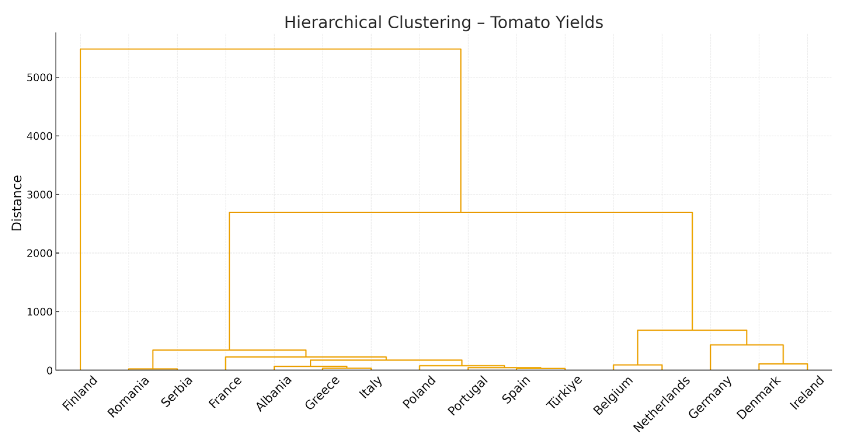 Agriculture 16 00263 g007