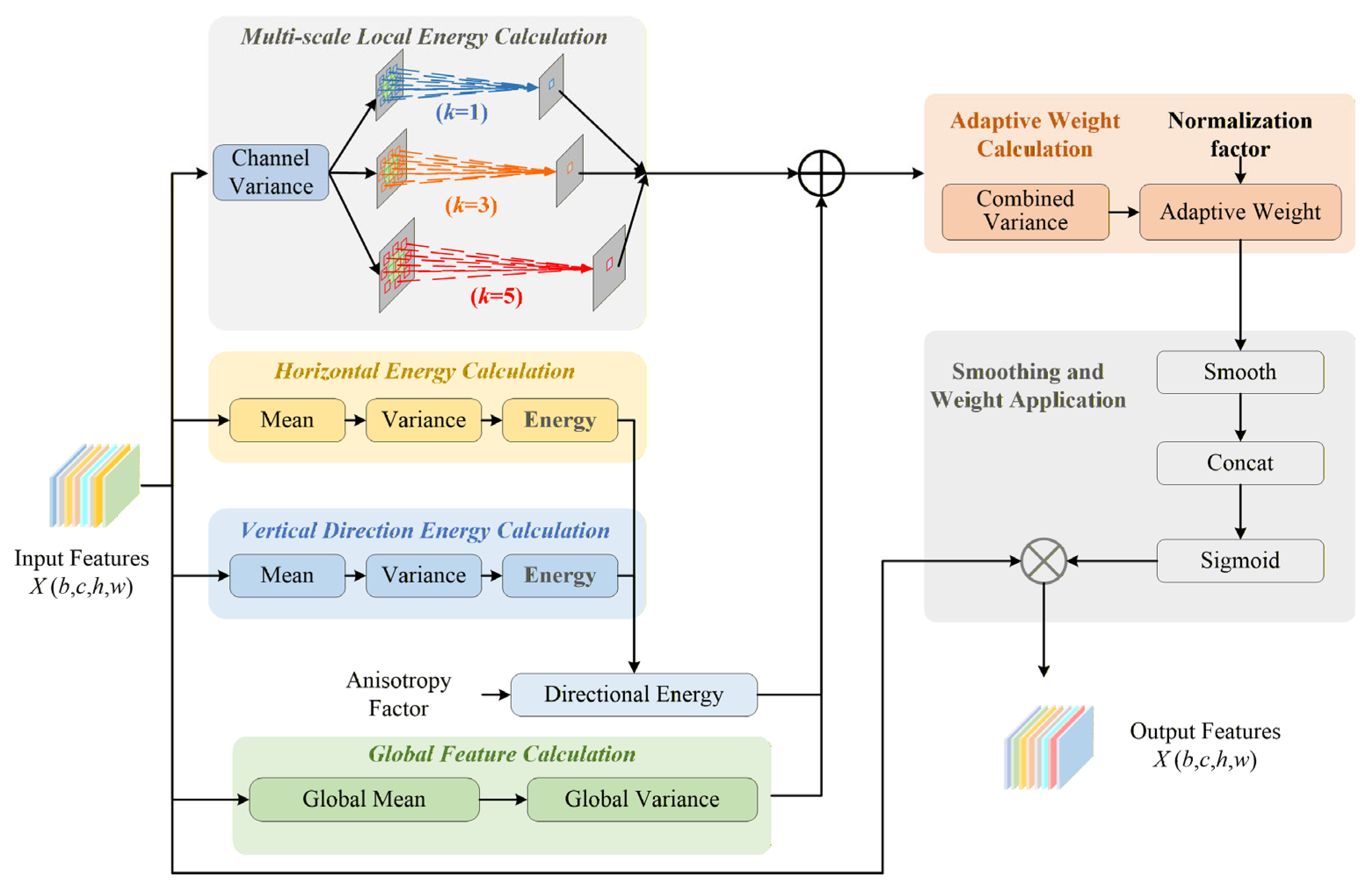 Agriculture 16 00272 g006
