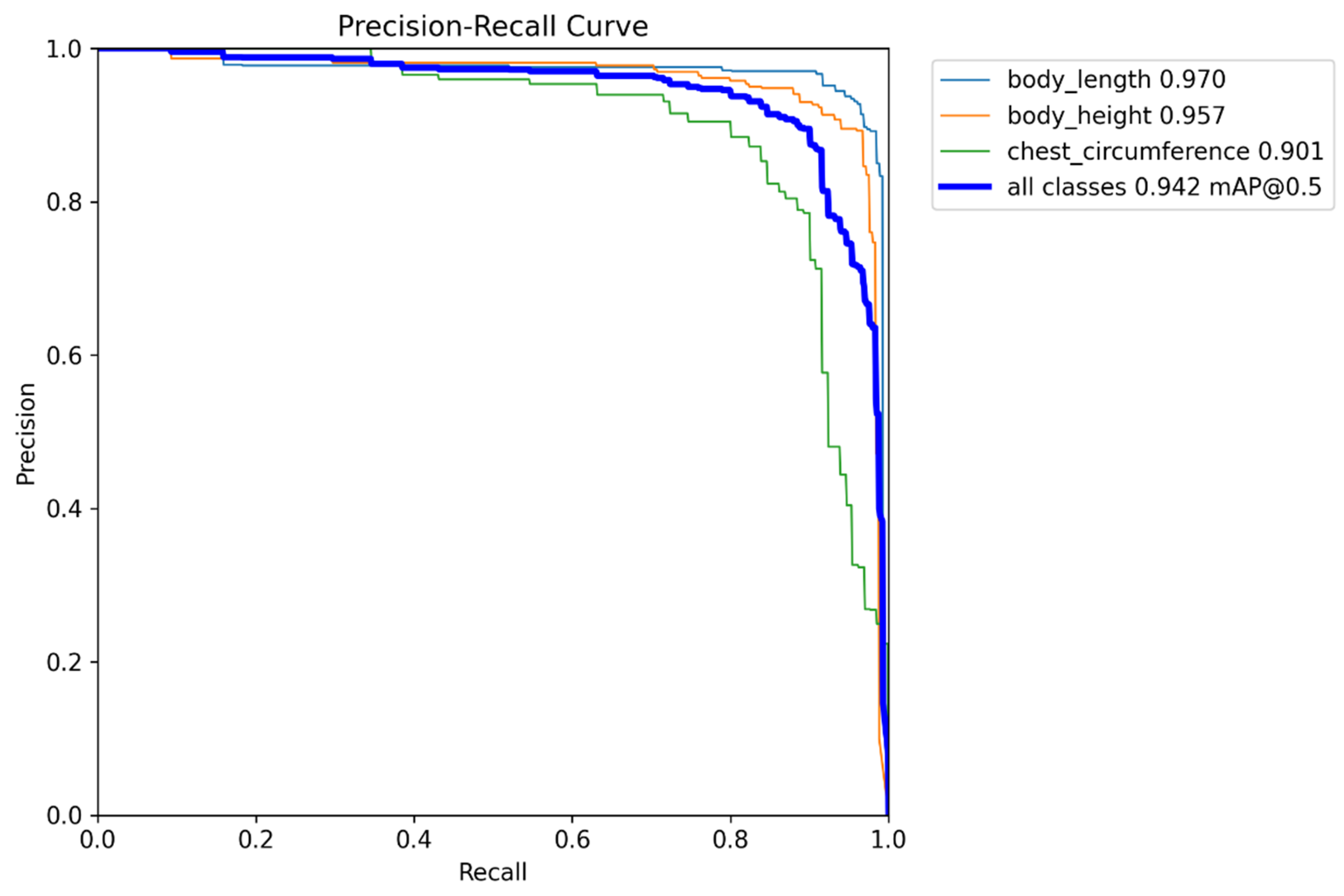 Agriculture 16 00272 g010