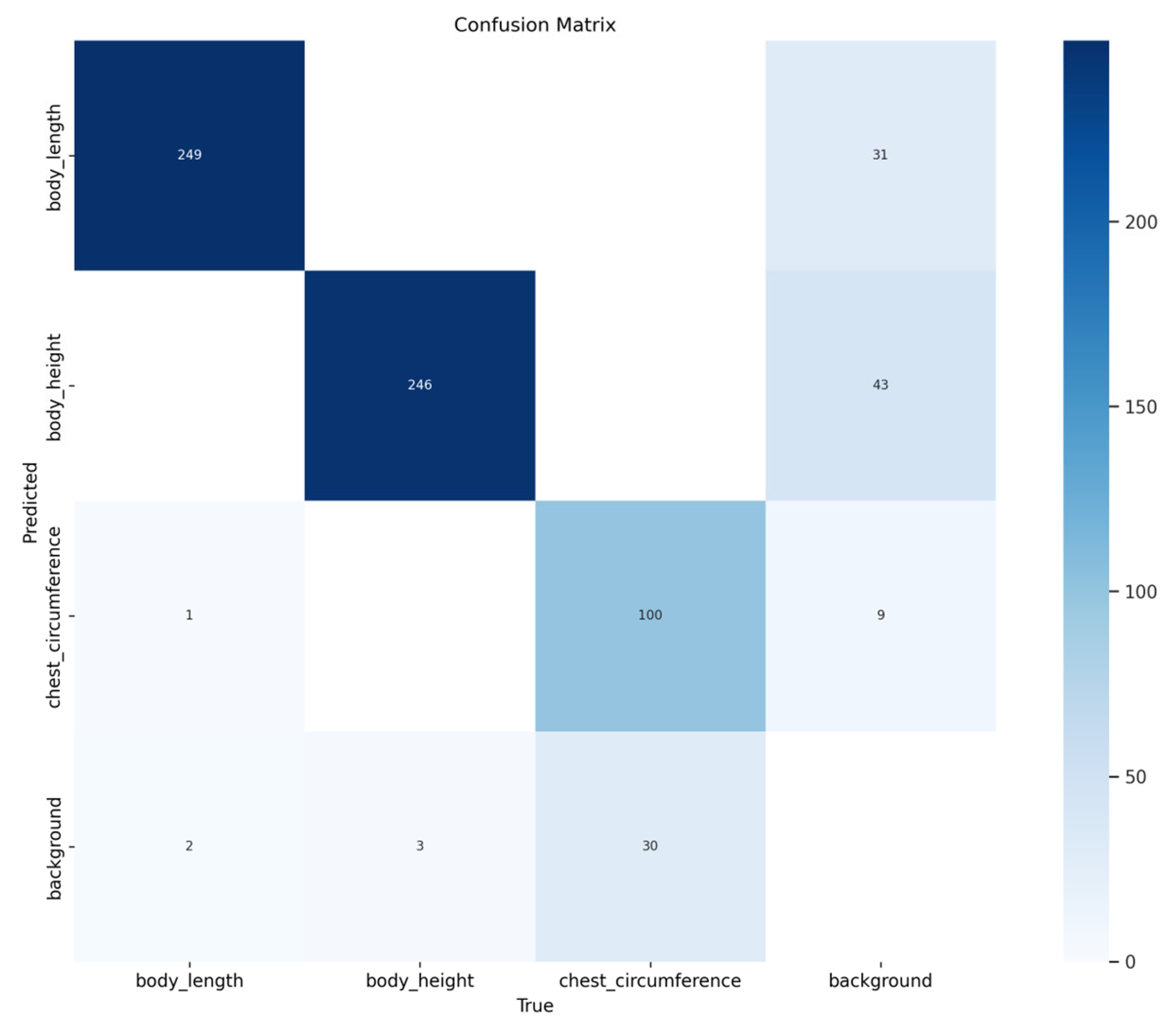 Agriculture 16 00272 g011