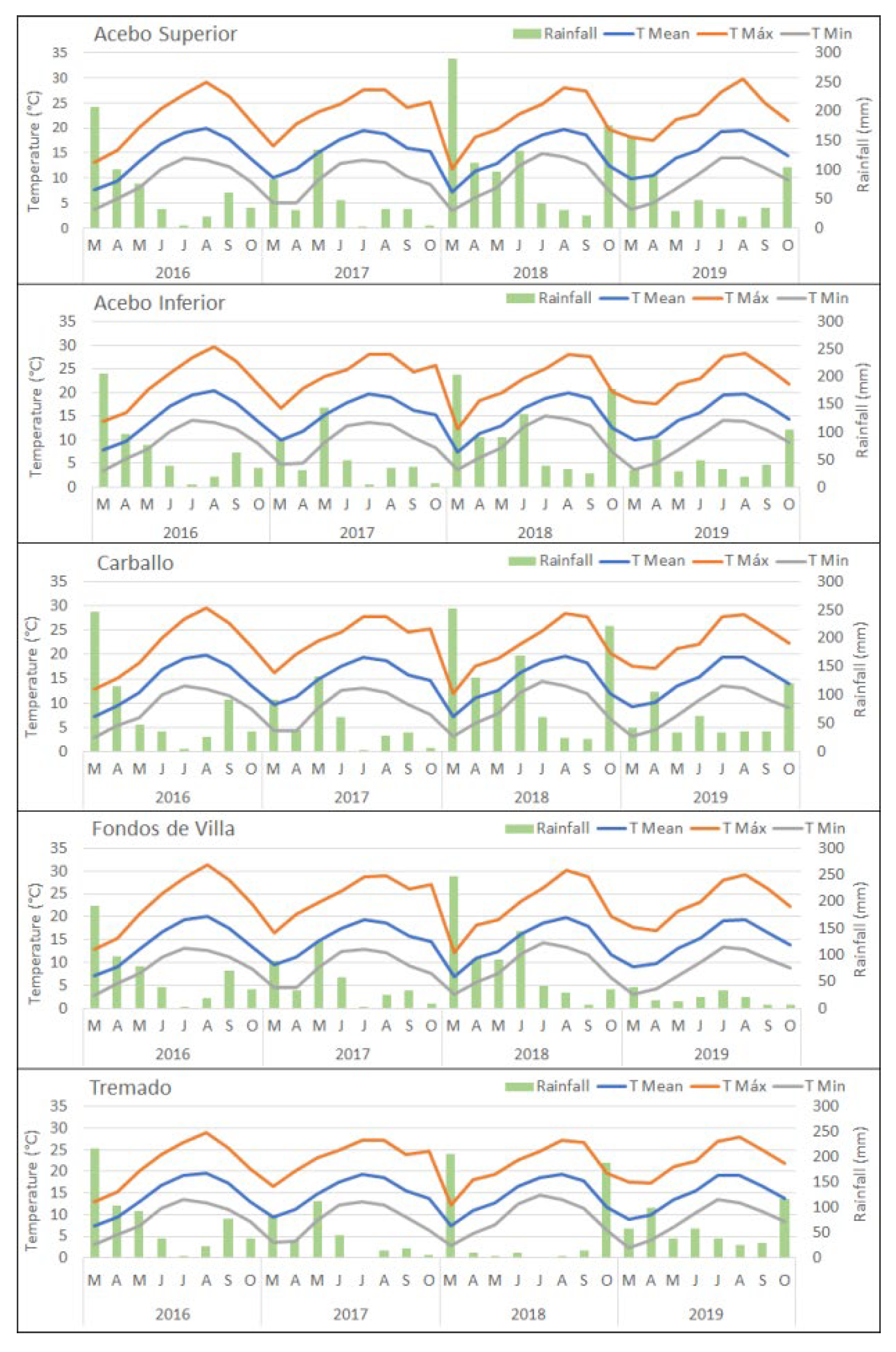 Agriculture 16 00285 g002 Agriculture 16 00285 g002