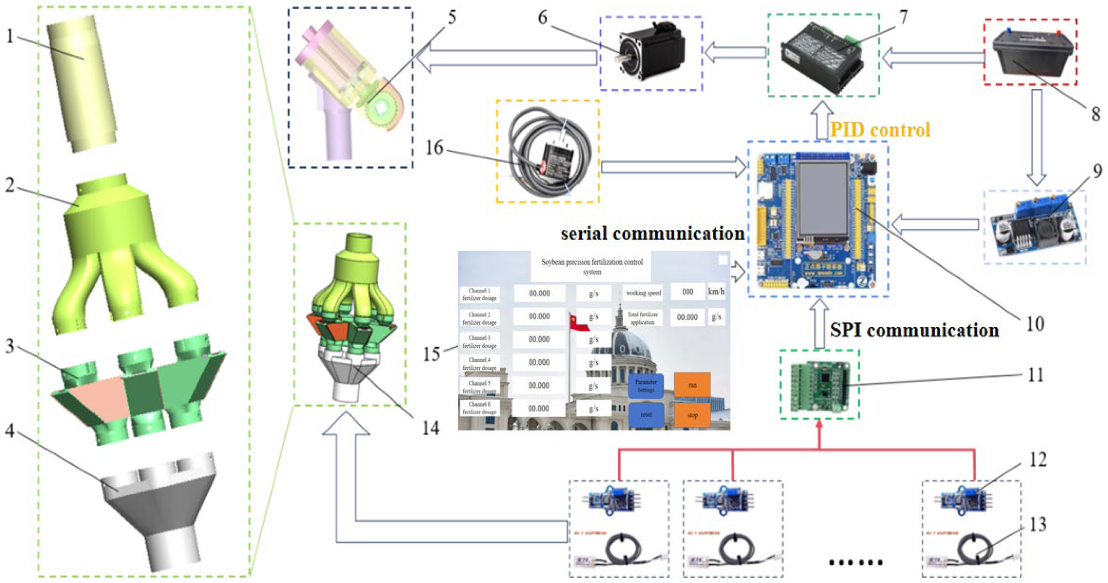 Agriculture 16 00290 g001 Agriculture 16 00290 g001