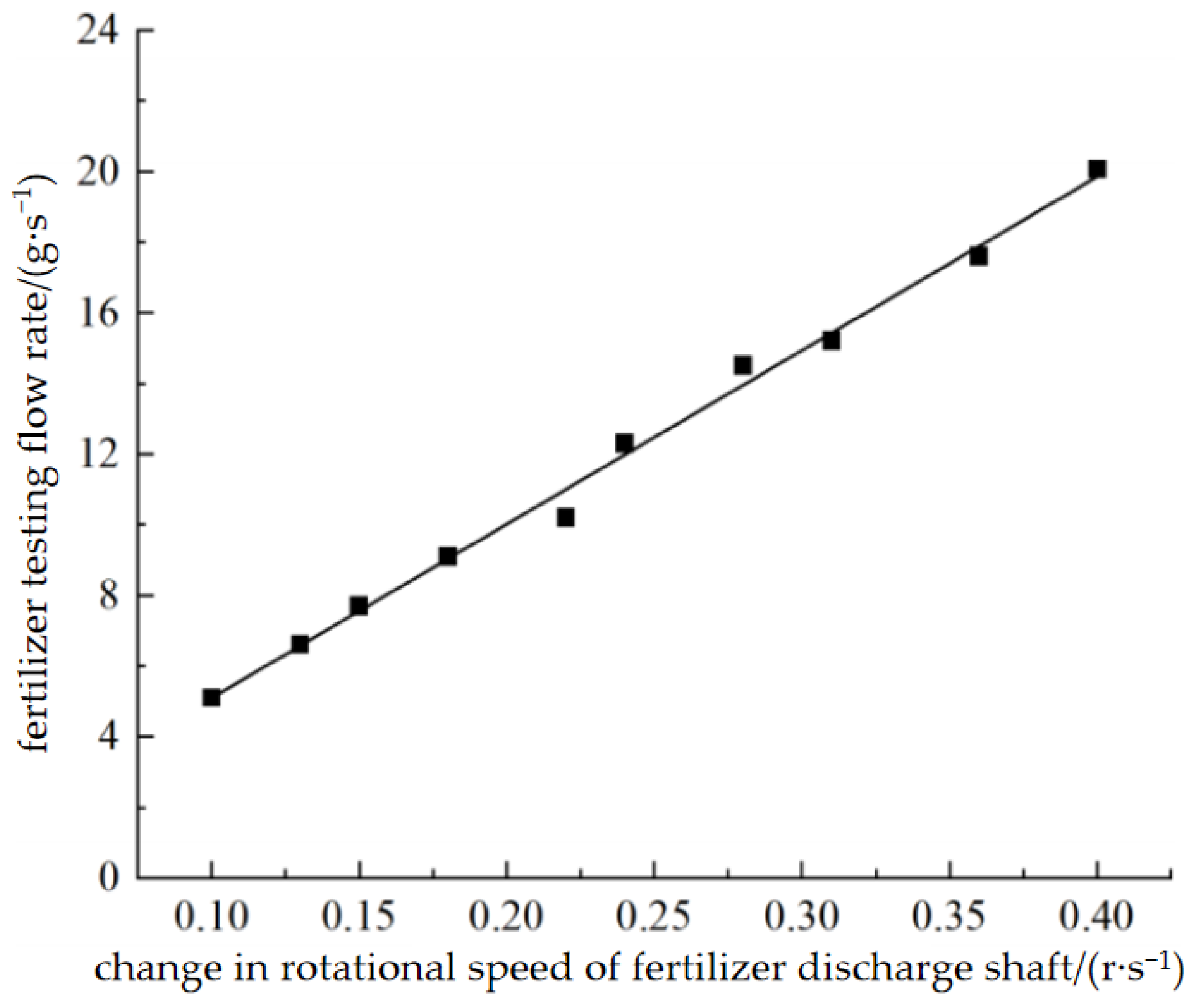 Agriculture 16 00290 g005 Agriculture 16 00290 g005