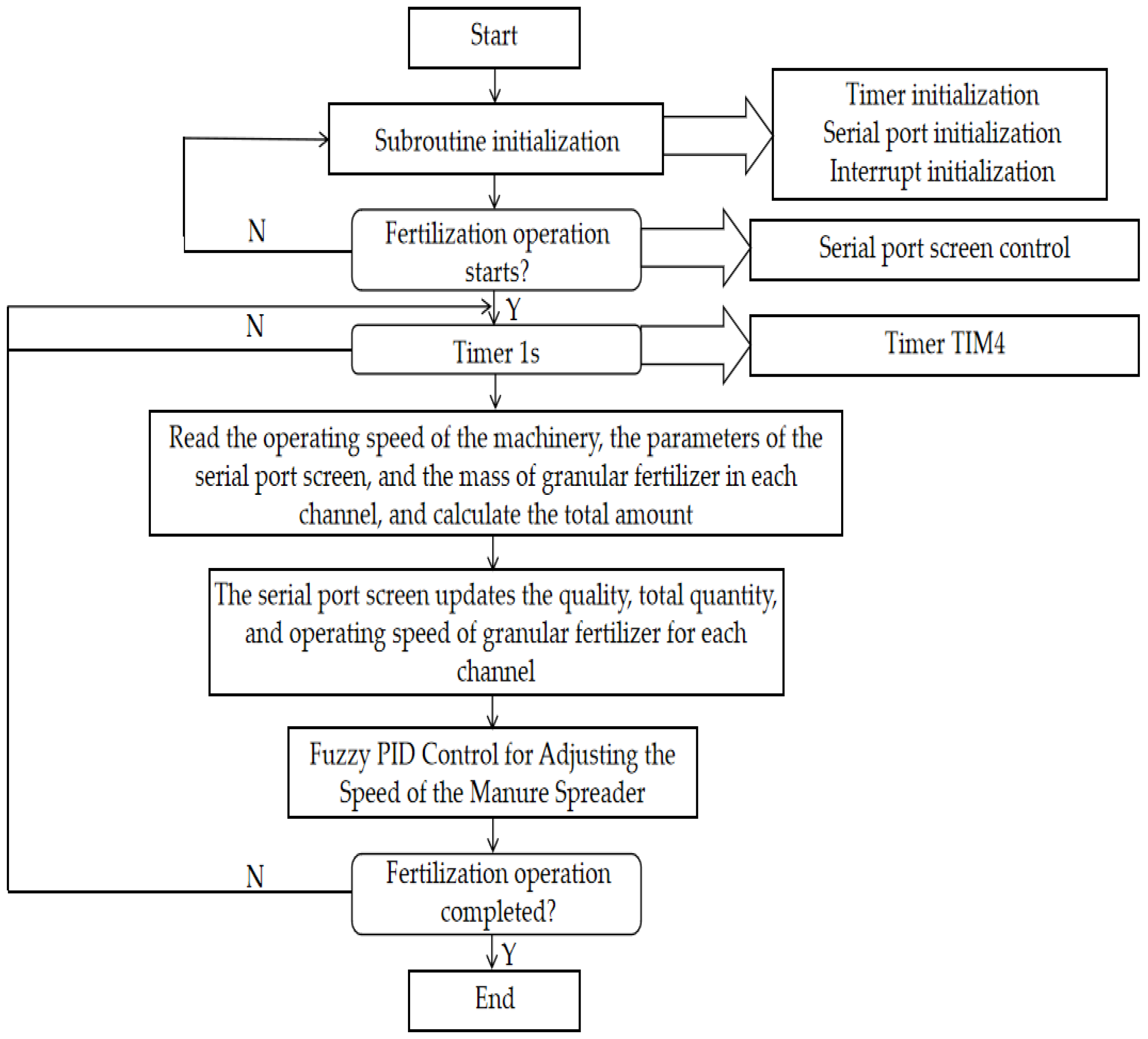 Agriculture 16 00290 g006 Agriculture 16 00290 g006