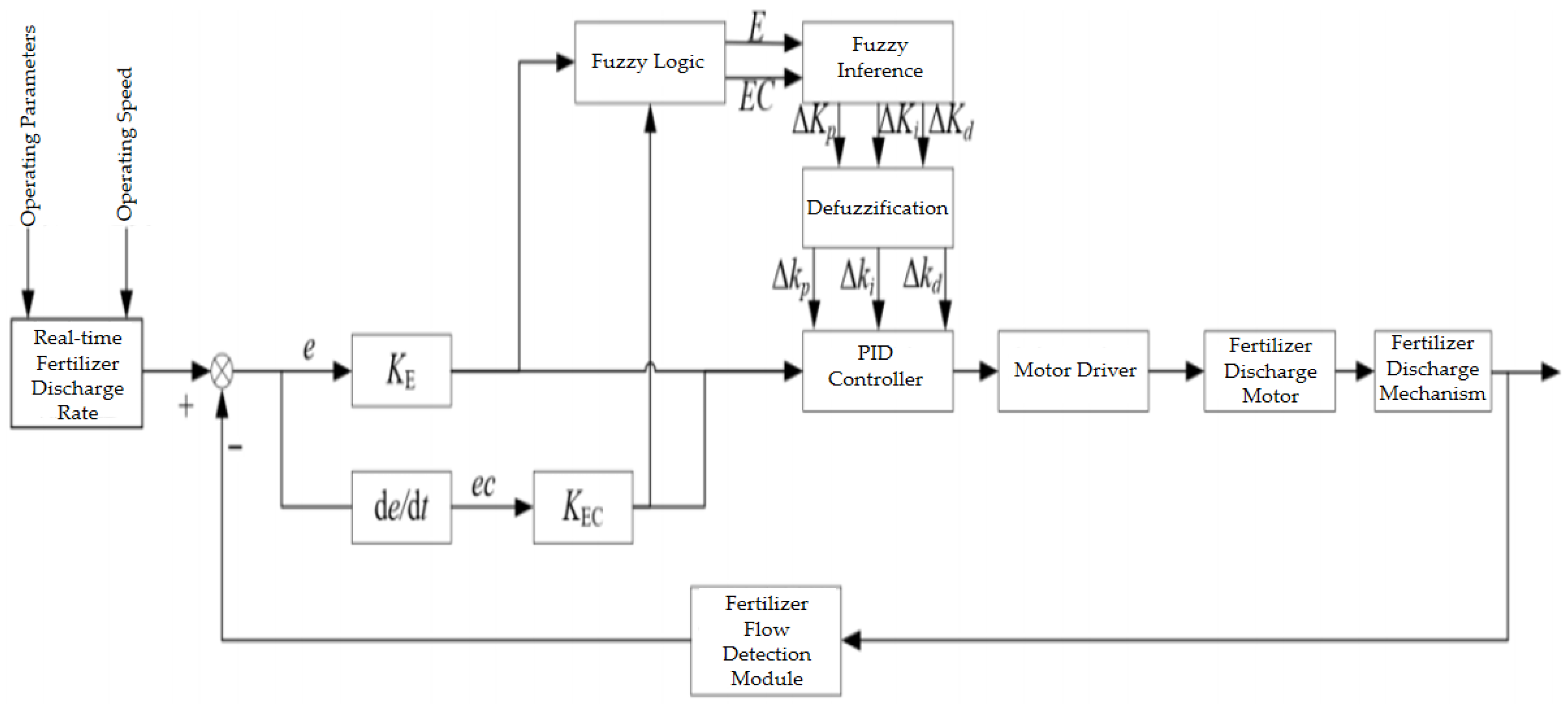 Agriculture 16 00290 g007 Agriculture 16 00290 g007