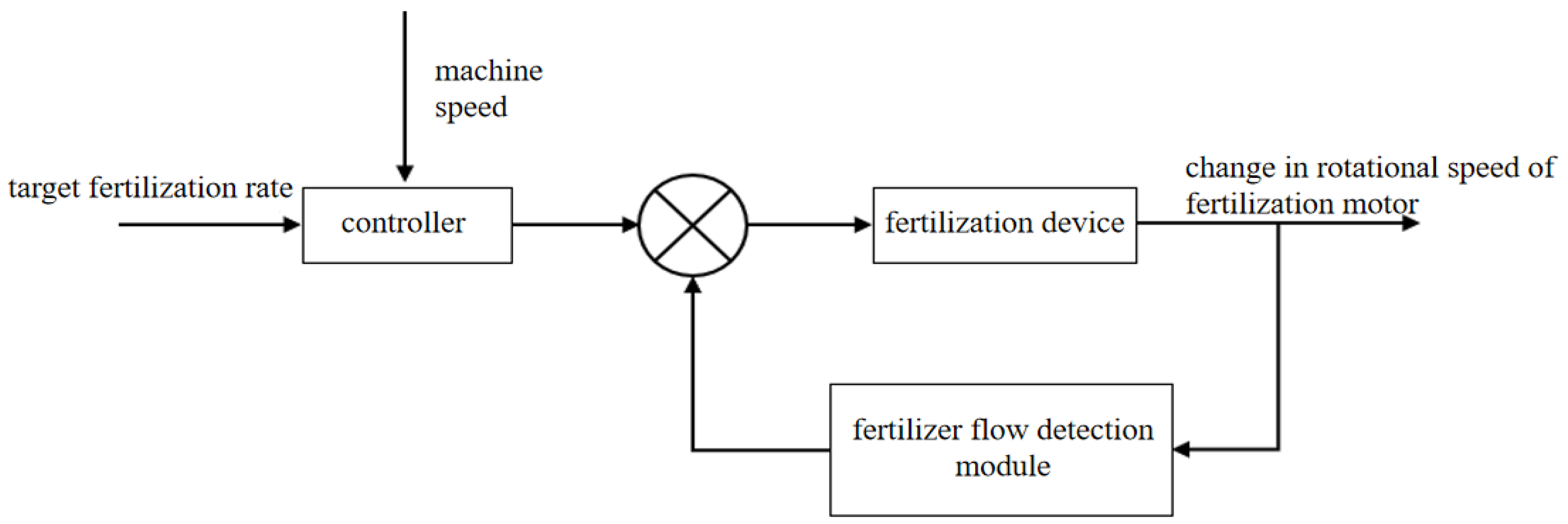 Agriculture 16 00290 g008 Agriculture 16 00290 g008