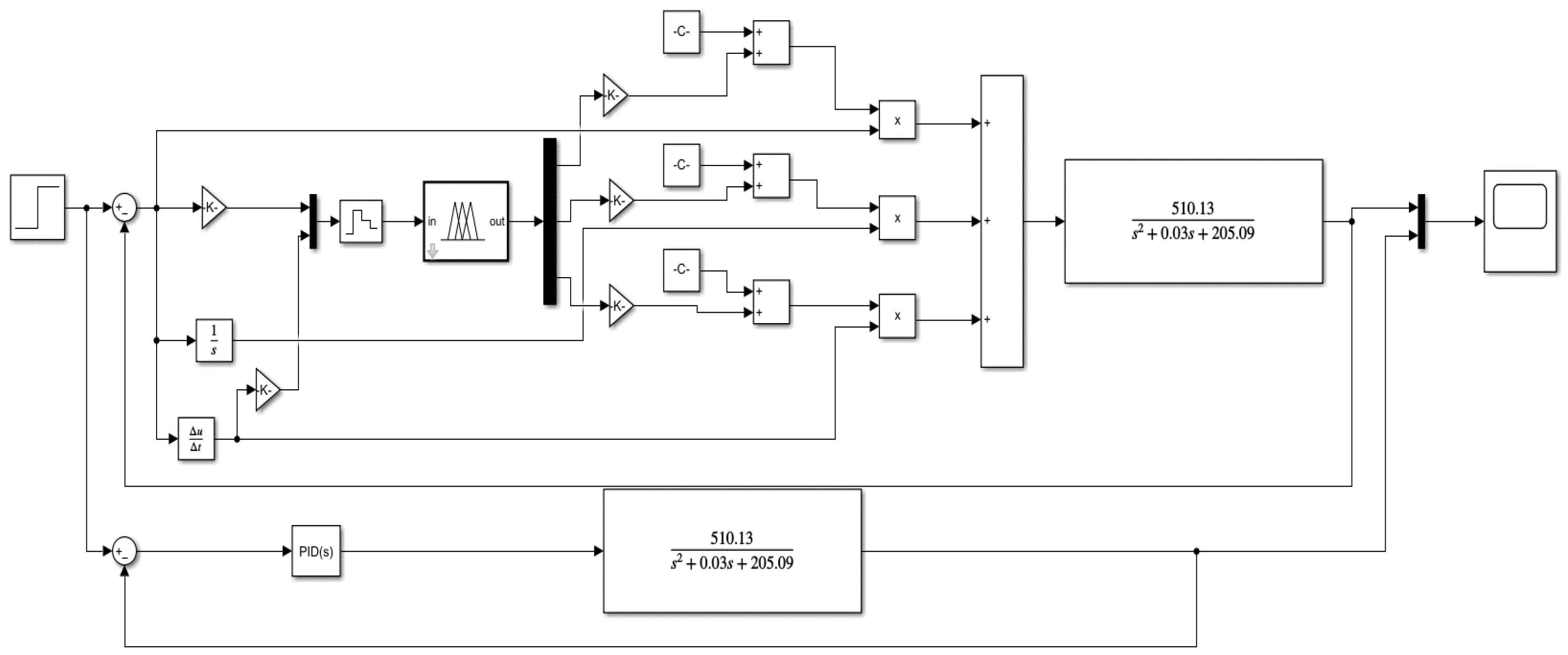 Agriculture 16 00290 g009 Agriculture 16 00290 g009