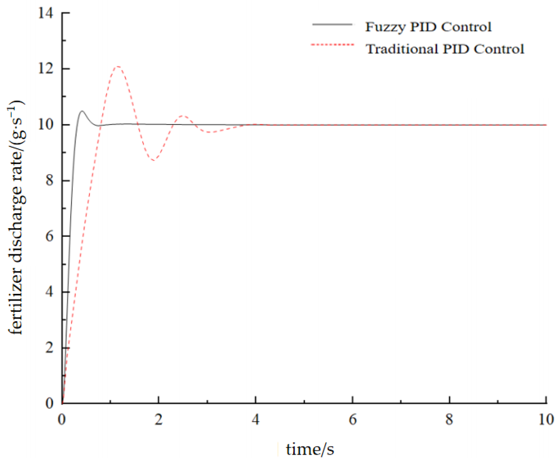 Agriculture 16 00290 g010 Agriculture 16 00290 g010