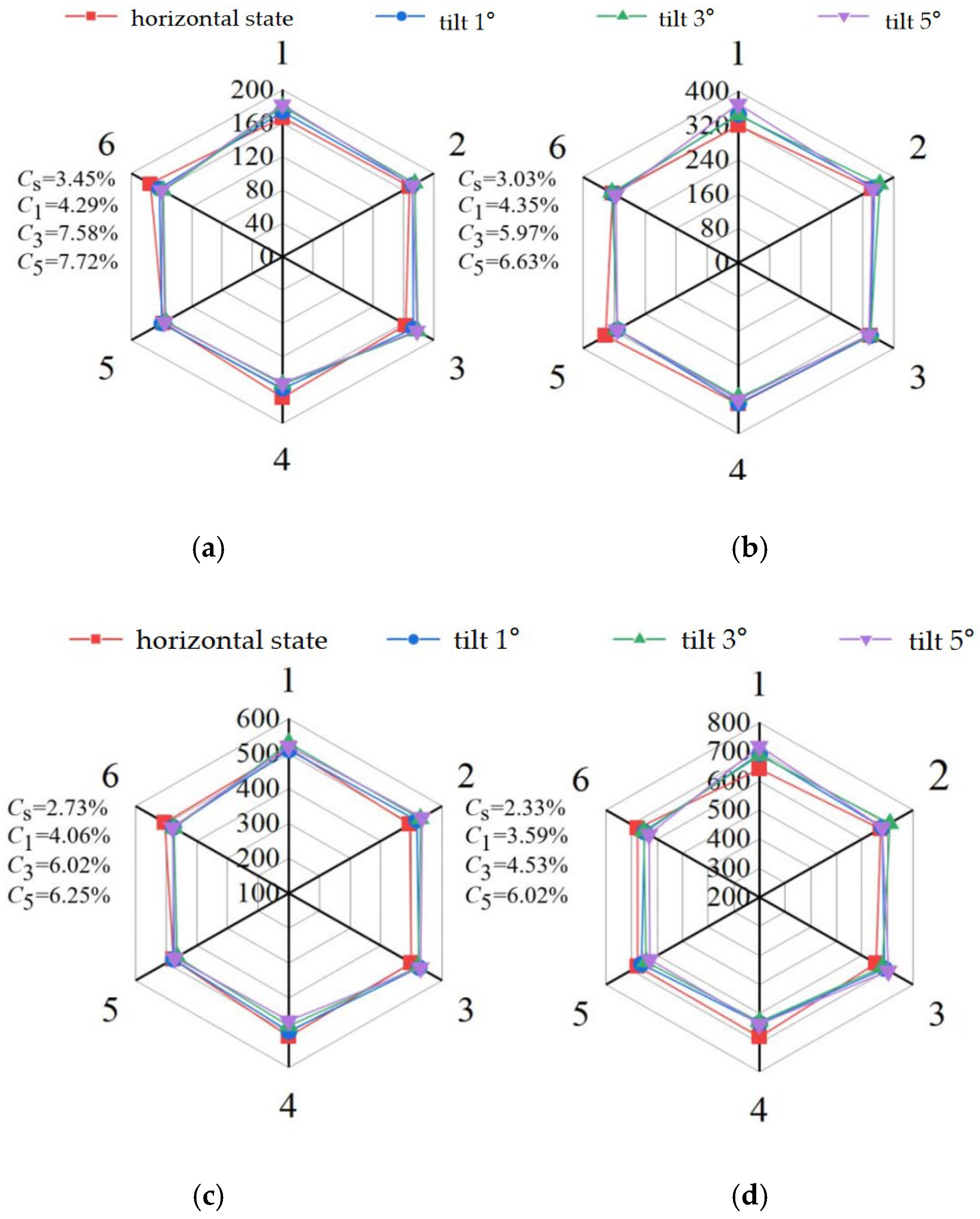 Agriculture 16 00290 g012 Agriculture 16 00290 g012