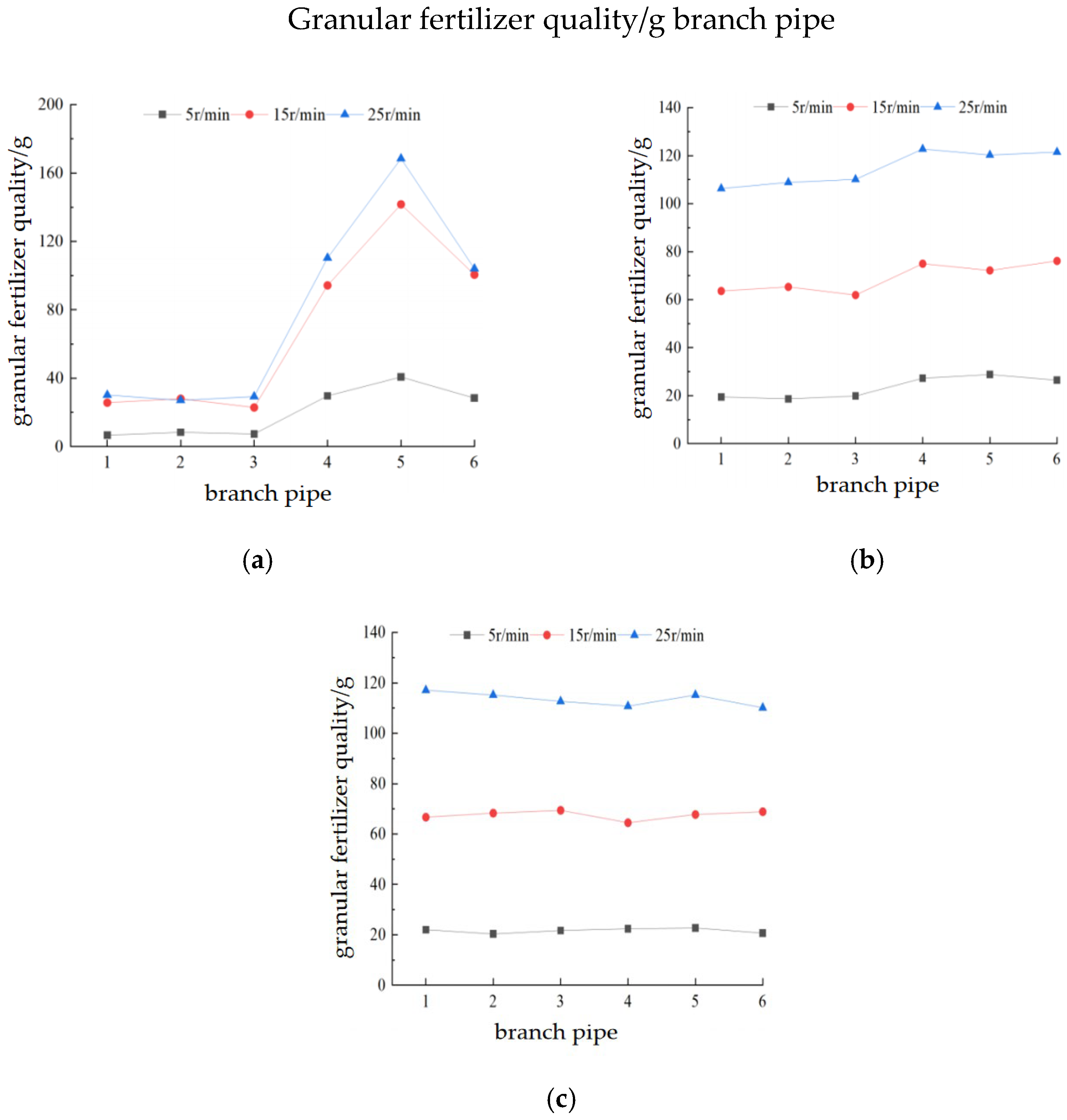Agriculture 16 00290 g014 Agriculture 16 00290 g014