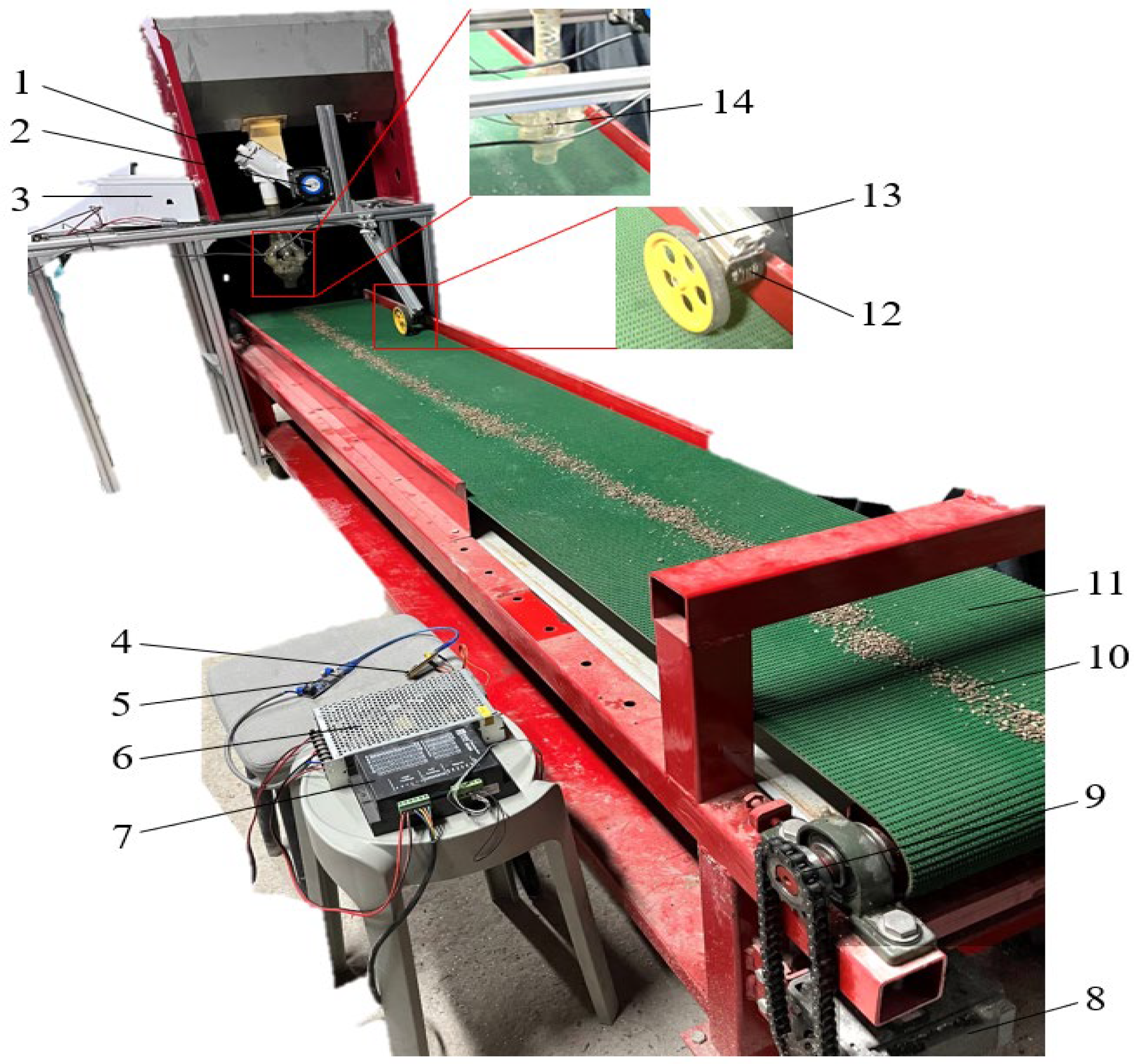 Agriculture 16 00290 g015 Agriculture 16 00290 g015