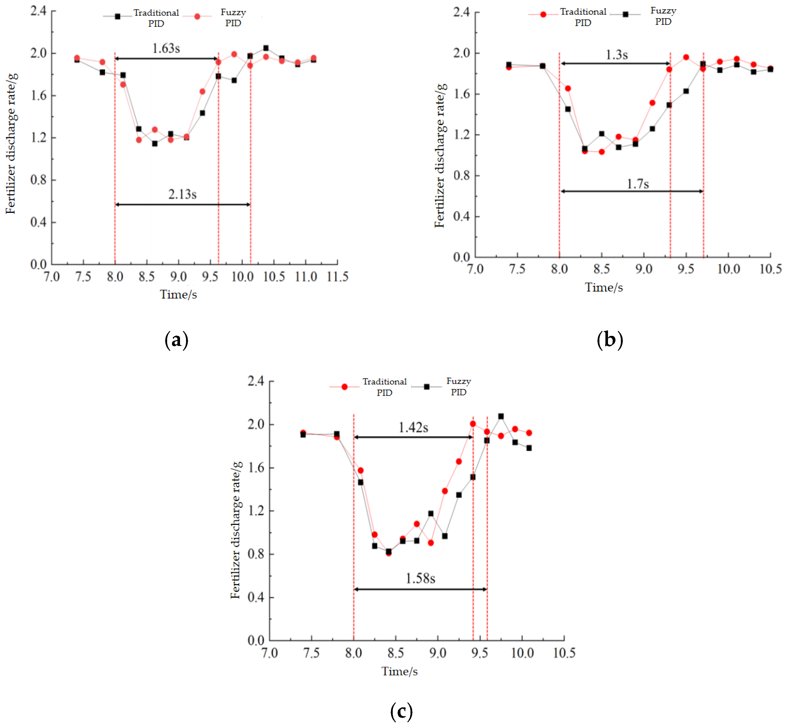 Agriculture 16 00290 g016 Agriculture 16 00290 g016