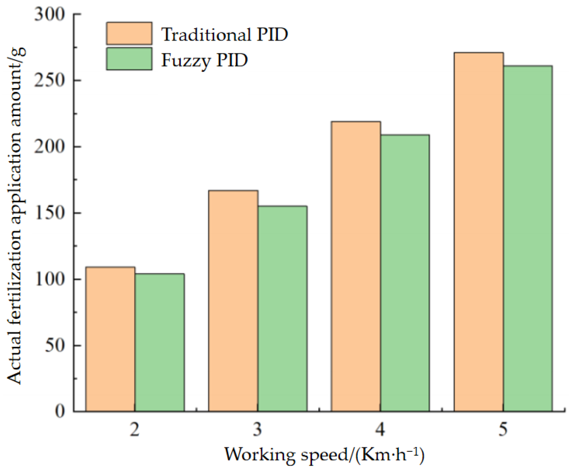 Agriculture 16 00290 g018 Agriculture 16 00290 g018