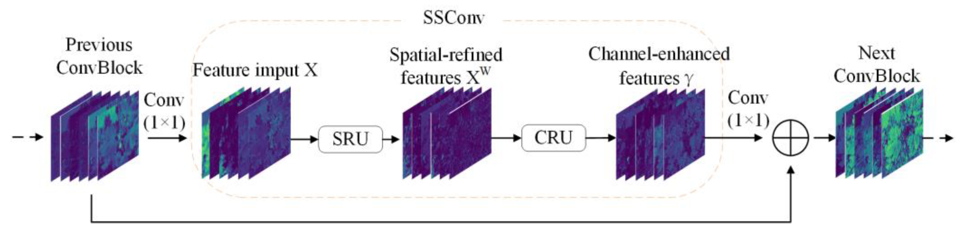 Agriculture 16 00350 g003
