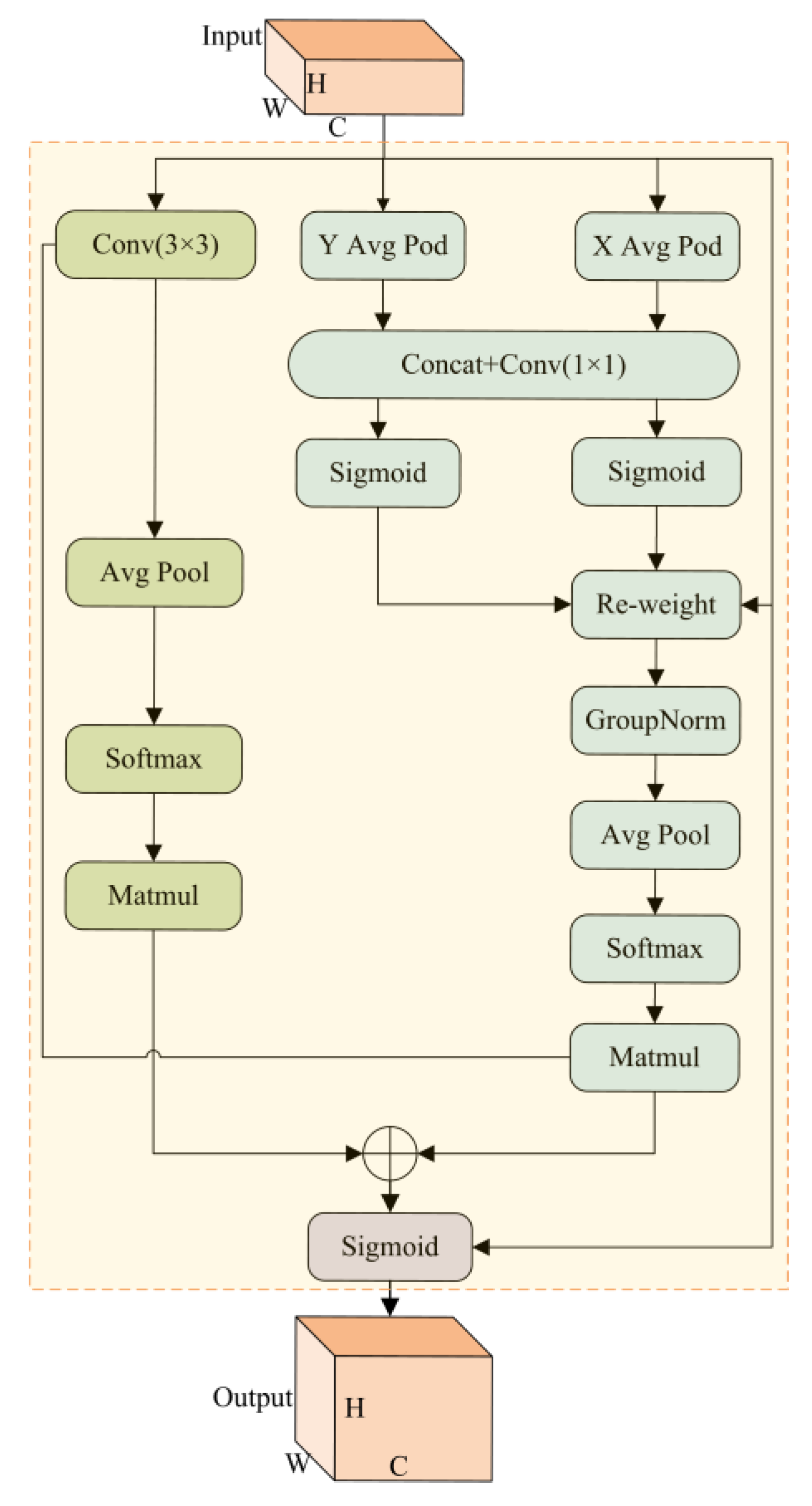 Agriculture 16 00350 g006