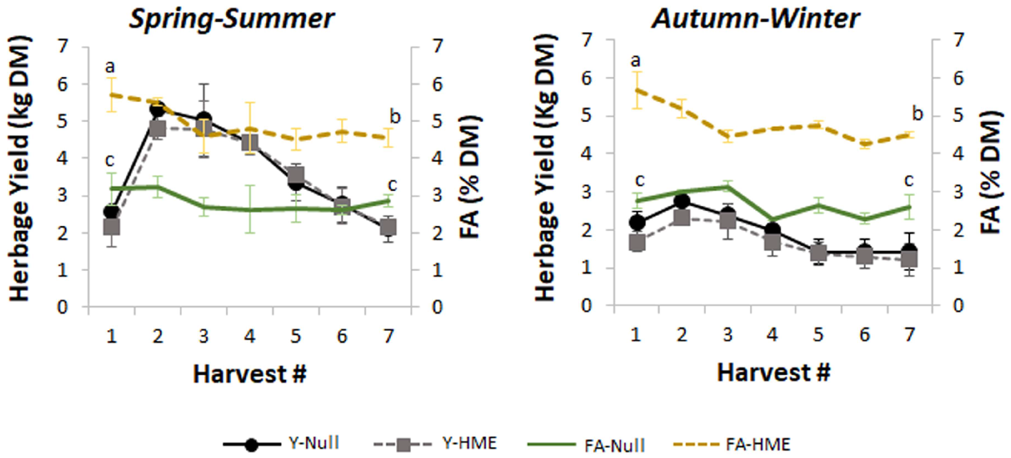 Agriculture 16 00358 g001 Agriculture 16 00358 g001