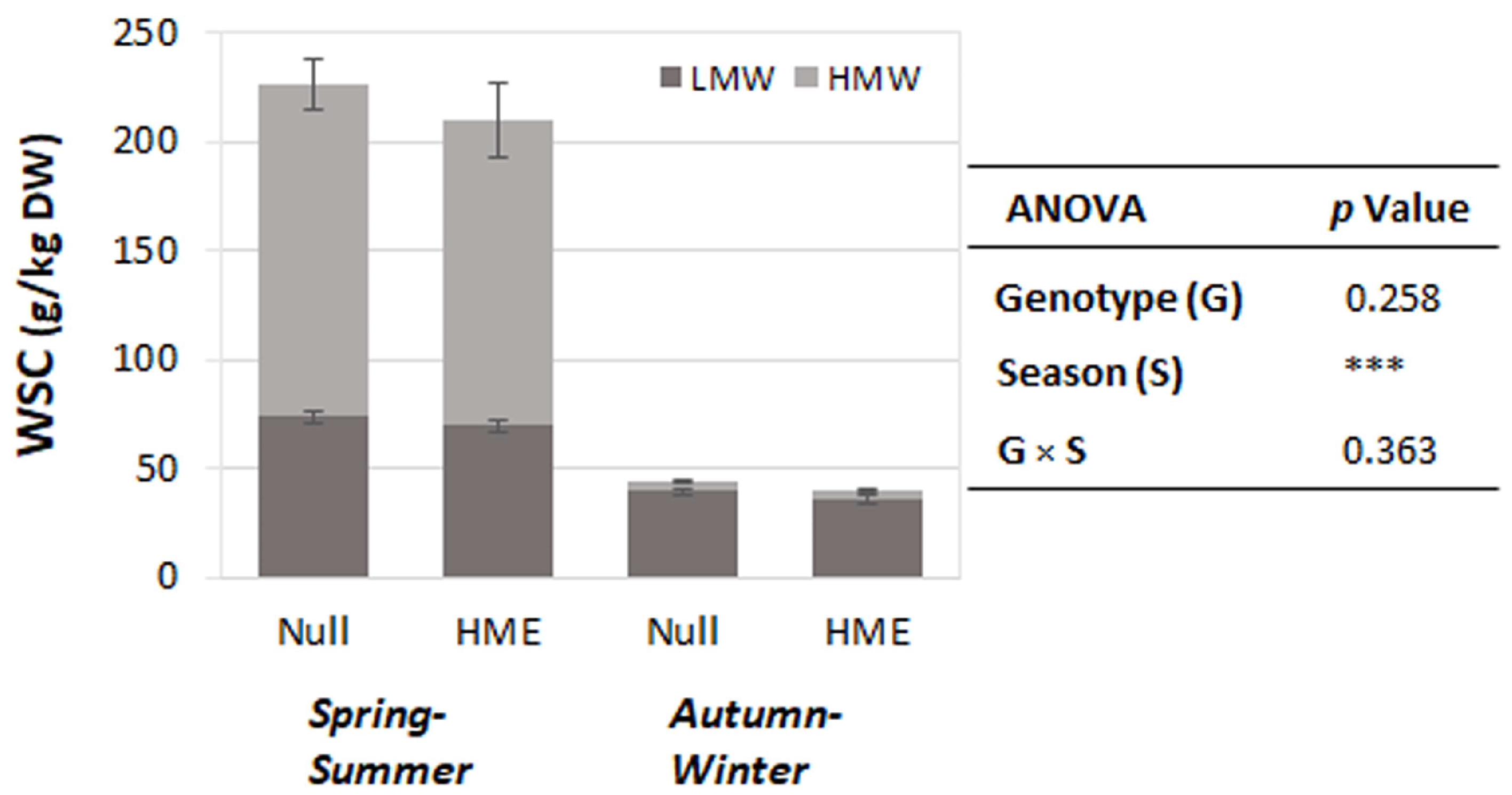 Agriculture 16 00358 g002 Agriculture 16 00358 g002