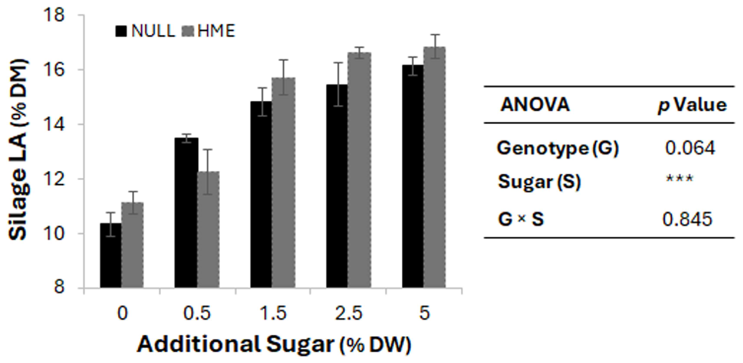 Agriculture 16 00358 g003 Agriculture 16 00358 g003