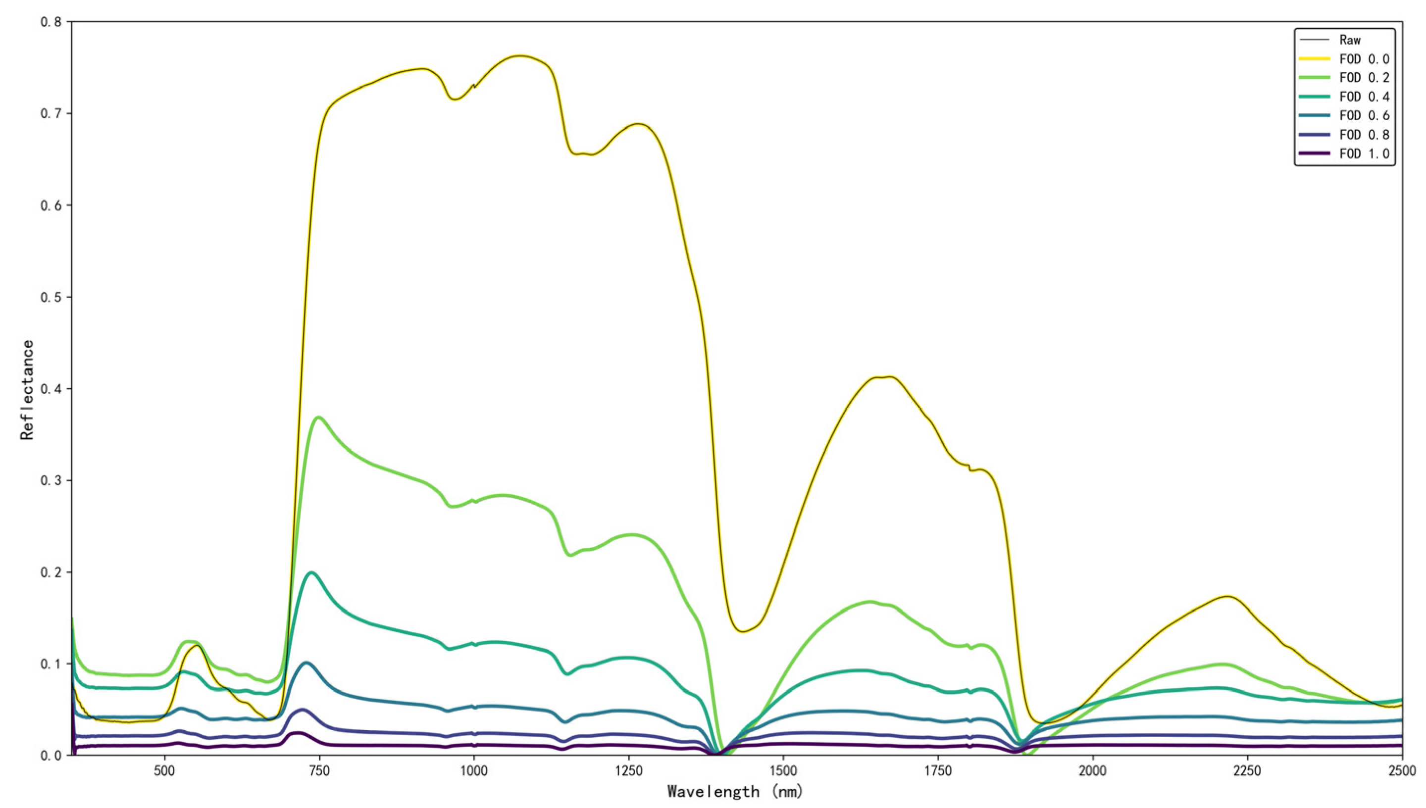 Agriculture 16 00360 g001