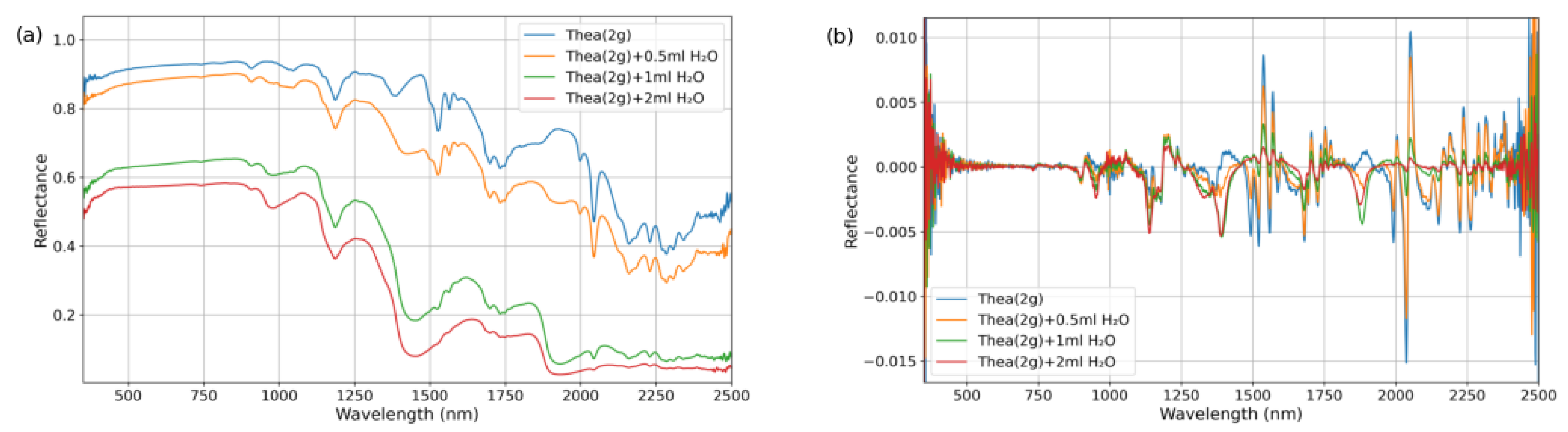 Agriculture 16 00360 g002