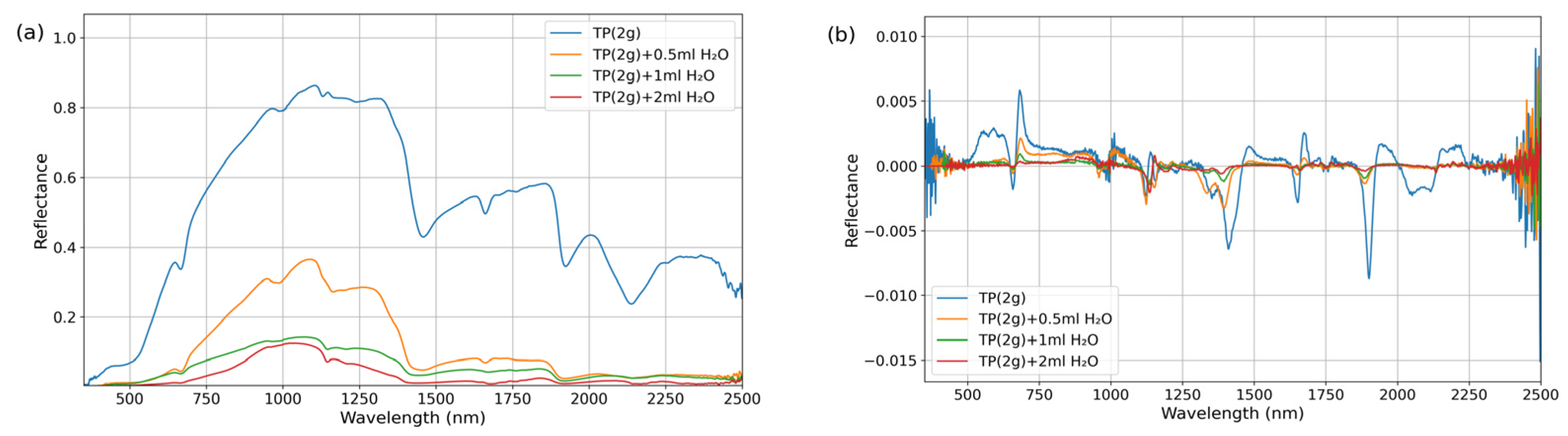 Agriculture 16 00360 g003