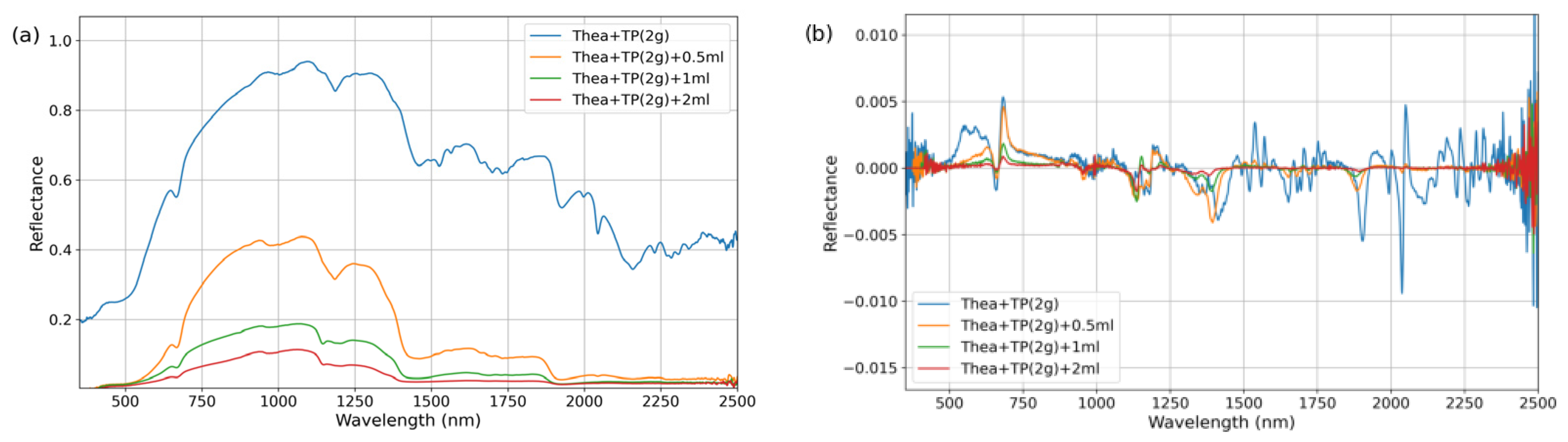 Agriculture 16 00360 g004